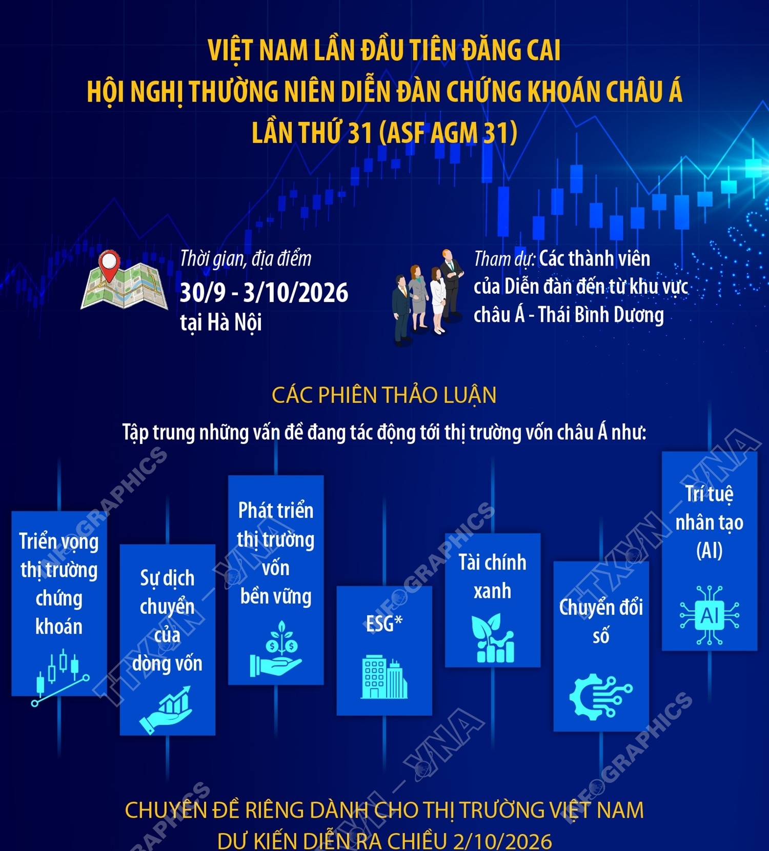 Việt Nam lần đầu tiên đăng cai Hội nghị thường niên Diễn đàn Chứng khoán châu Á lần thứ 31 (ASF AGM 31)