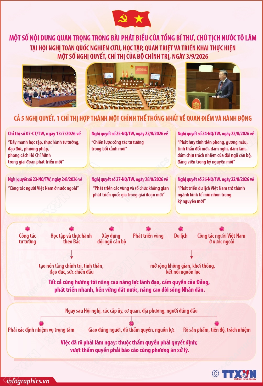 Tổng Bí thư, Chủ tịch nước Tô Lâm: 5 Nghị quyết, 1 Chỉ thị hợp thành một chỉnh thể thống nhất về quan điểm và hành động (phần 1)
