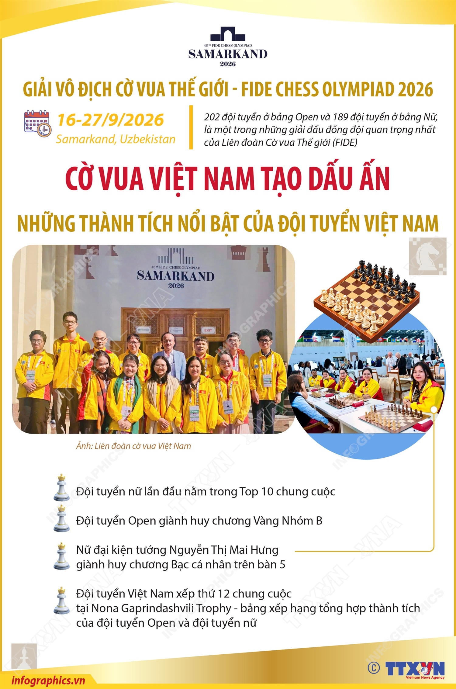Cờ vua Việt Nam tạo dấu ấn tại FIDE Chess Olympiad 2026