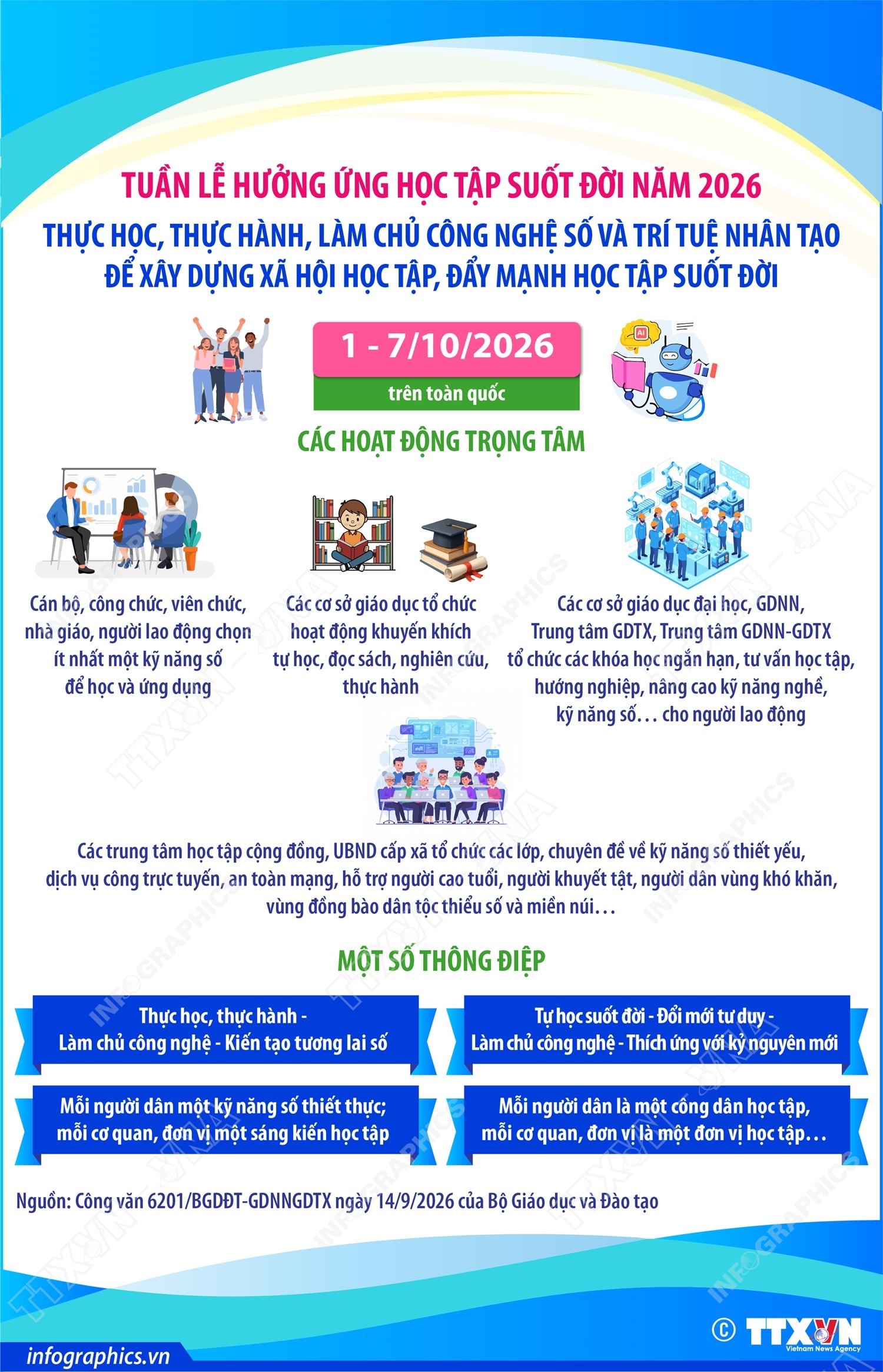 Tuần lễ hưởng ứng học tập suốt đời năm 2026 hướng tới Ngày Khuyến học Việt Nam (2/10)