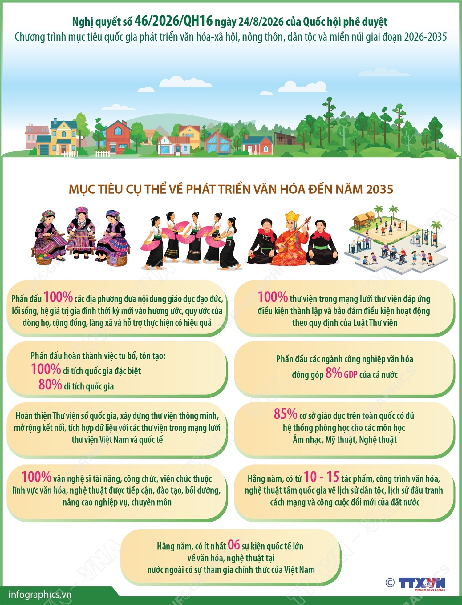 Chương trình mục tiêu quốc gia phát triển văn hóa-xã hội, nông thôn, dân tộc và miền núi giai đoạn 2026-2035 (Phần 3)