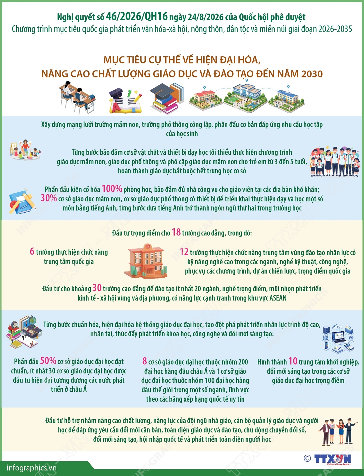 Chương trình mục tiêu quốc gia phát triển văn hóa-xã hội, nông thôn, dân tộc và miền núi giai đoạn 2026-2035 (Phần 4)