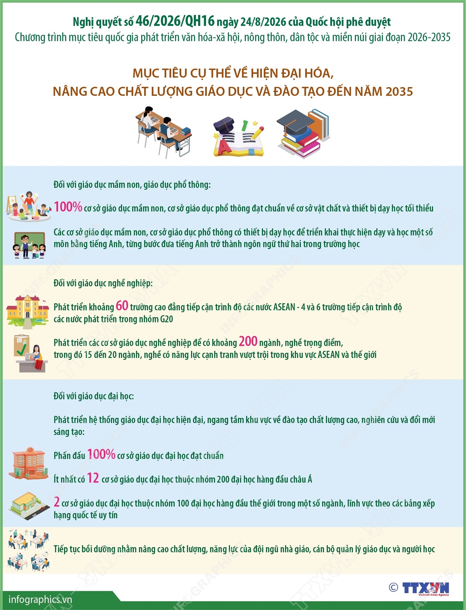 Chương trình mục tiêu quốc gia phát triển văn hóa-xã hội, nông thôn, dân tộc và miền núi giai đoạn 2026-2035 (Phần 5)