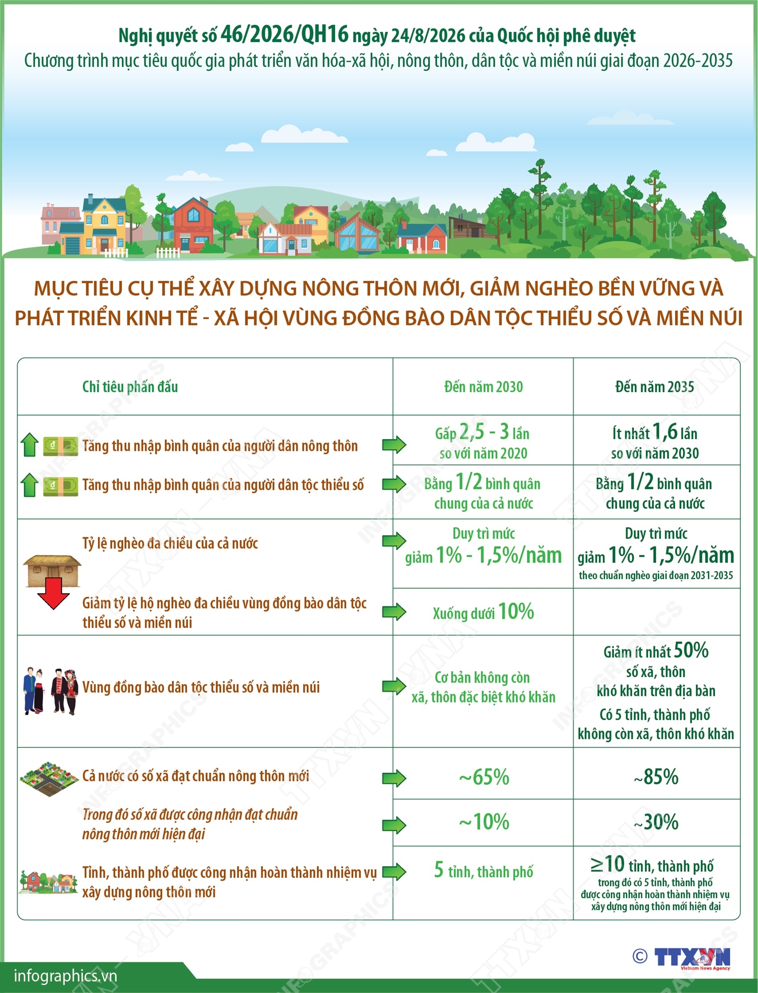 Chương trình mục tiêu quốc gia phát triển văn hóa-xã hội, nông thôn, dân tộc và miền núi giai đoạn 2026-2035 (Phần 1)