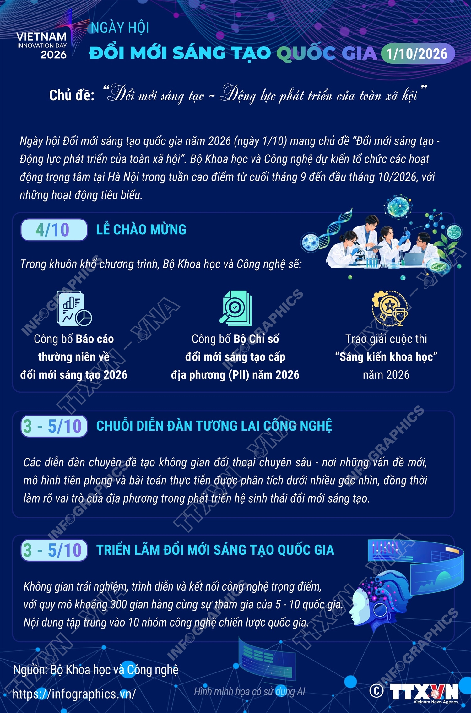 Nhiều hoạt động hưởng ứng Ngày hội đổi mới sáng tạo quốc gia 2026