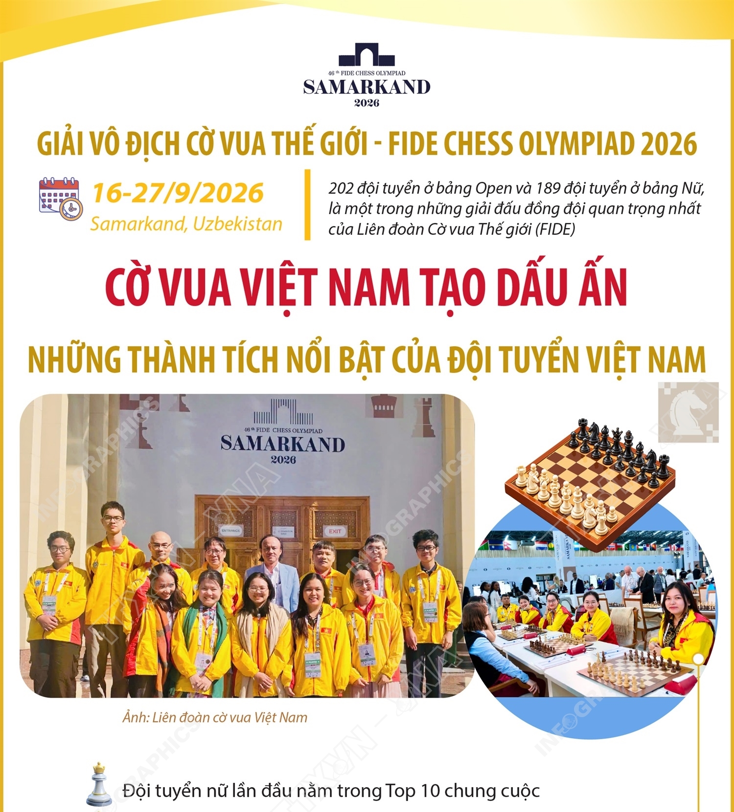 Cờ vua Việt Nam tạo dấu ấn tại FIDE Chess Olympiad 2026