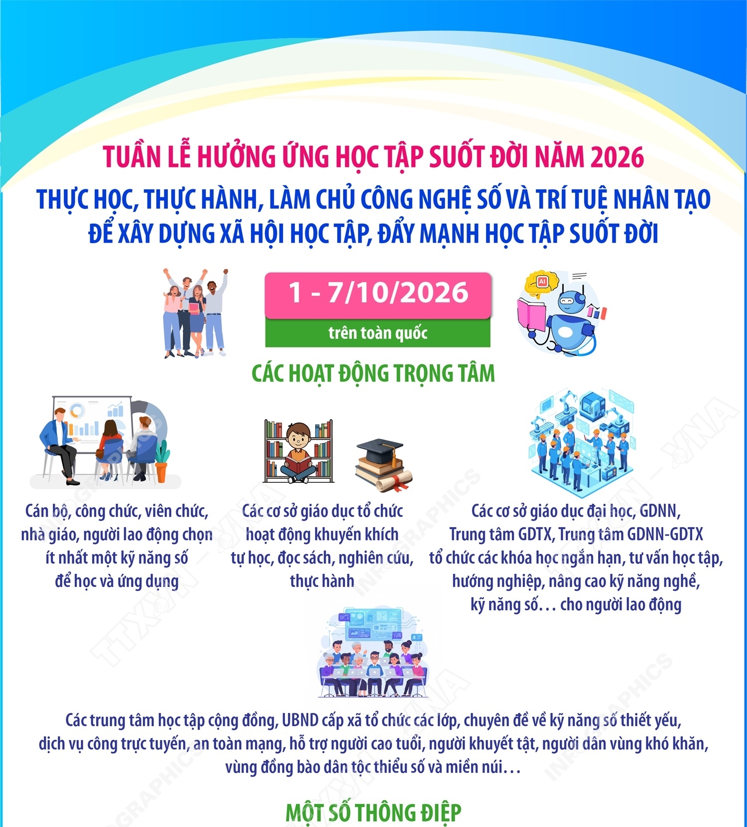 Tuần lễ hưởng ứng học tập suốt đời năm 2026 hướng tới Ngày Khuyến học...
