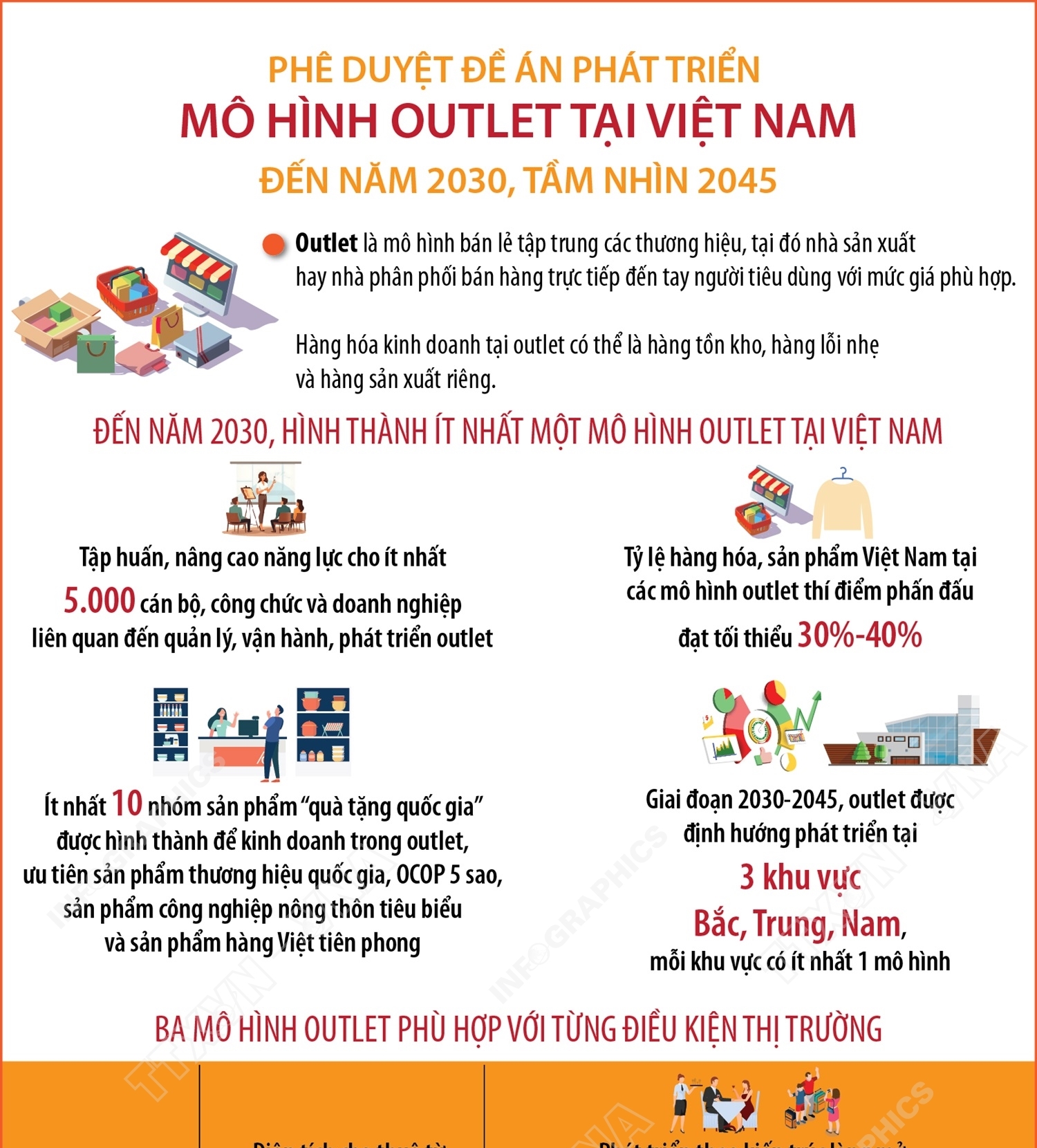 Phê duyệt Đề án phát triển mô hình outlet tại Việt Nam đến năm 2030,...