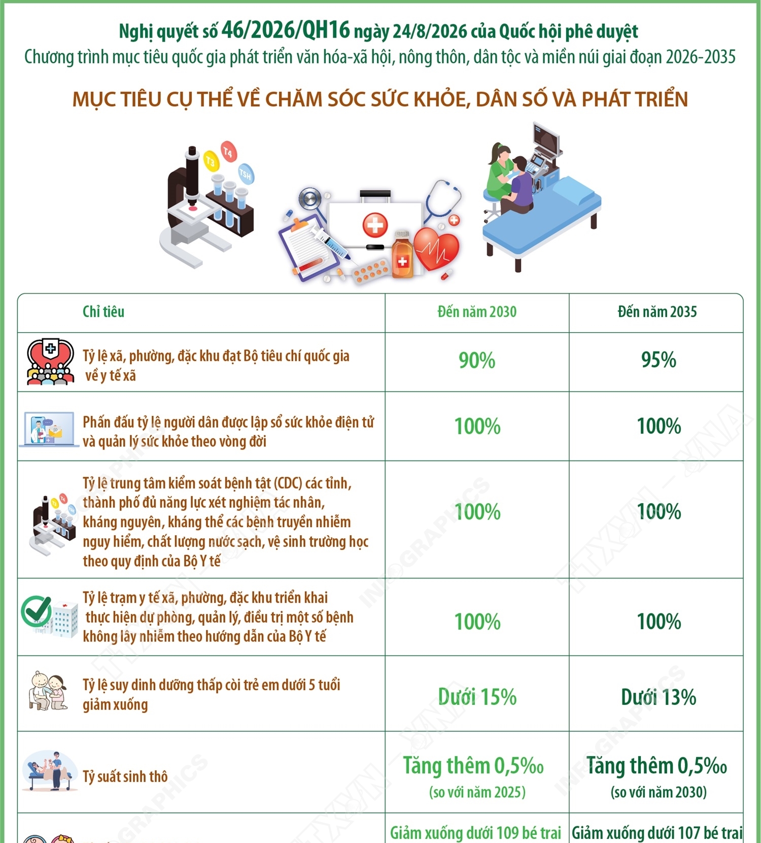 Chương trình mục tiêu quốc gia phát triển văn hóa-xã hội, nông thôn, dân tộc...