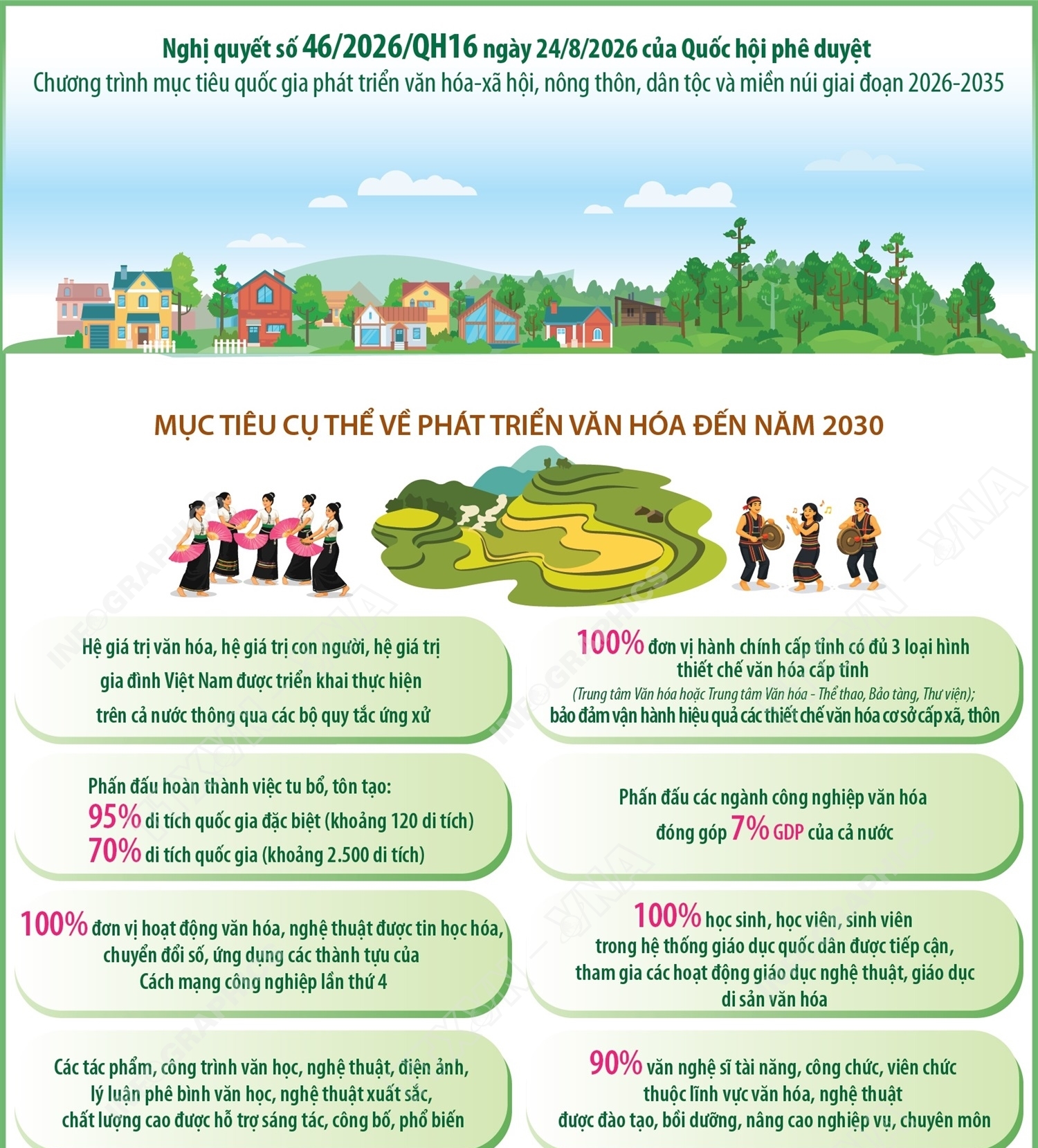 Chương trình mục tiêu quốc gia phát triển văn hóa-xã hội, nông thôn, dân tộc...