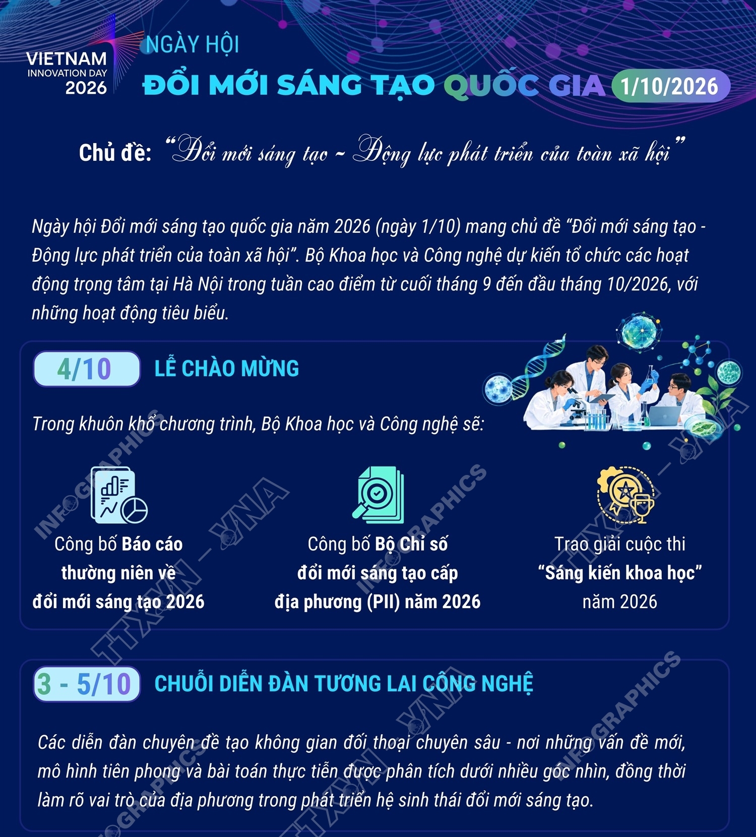 Nhiều hoạt động hưởng ứng Ngày hội đổi mới sáng tạo quốc gia 2026