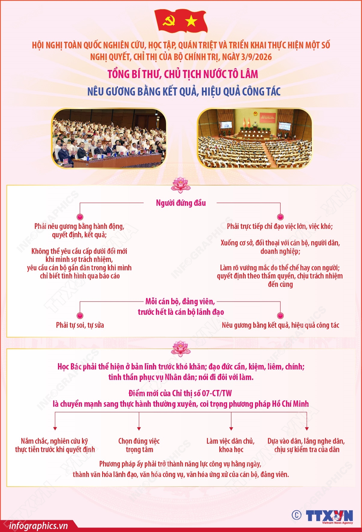 Tổng Bí thư, Chủ tịch nước Tô Lâm: Nêu gương bằng kết quả, hiệu quả công tác