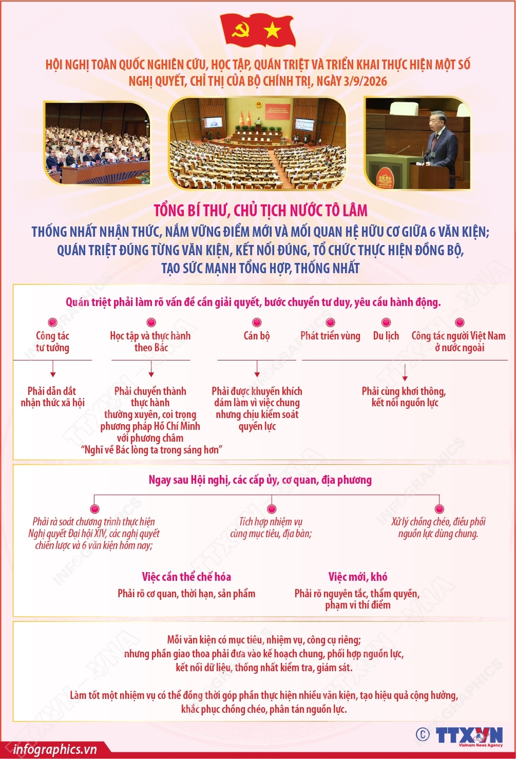 Tổng Bí thư, Chủ tịch nước Tô Lâm: Thống nhất nhận thức, nắm vững điểm mới và mối quan hệ hữu cơ giữa 6 văn kiện; quán triệt đúng từng văn kiện, kết nối đúng, tổ chức thực hiện đồng bộ, tạo sức mạnh tổng hợp, thống nhất