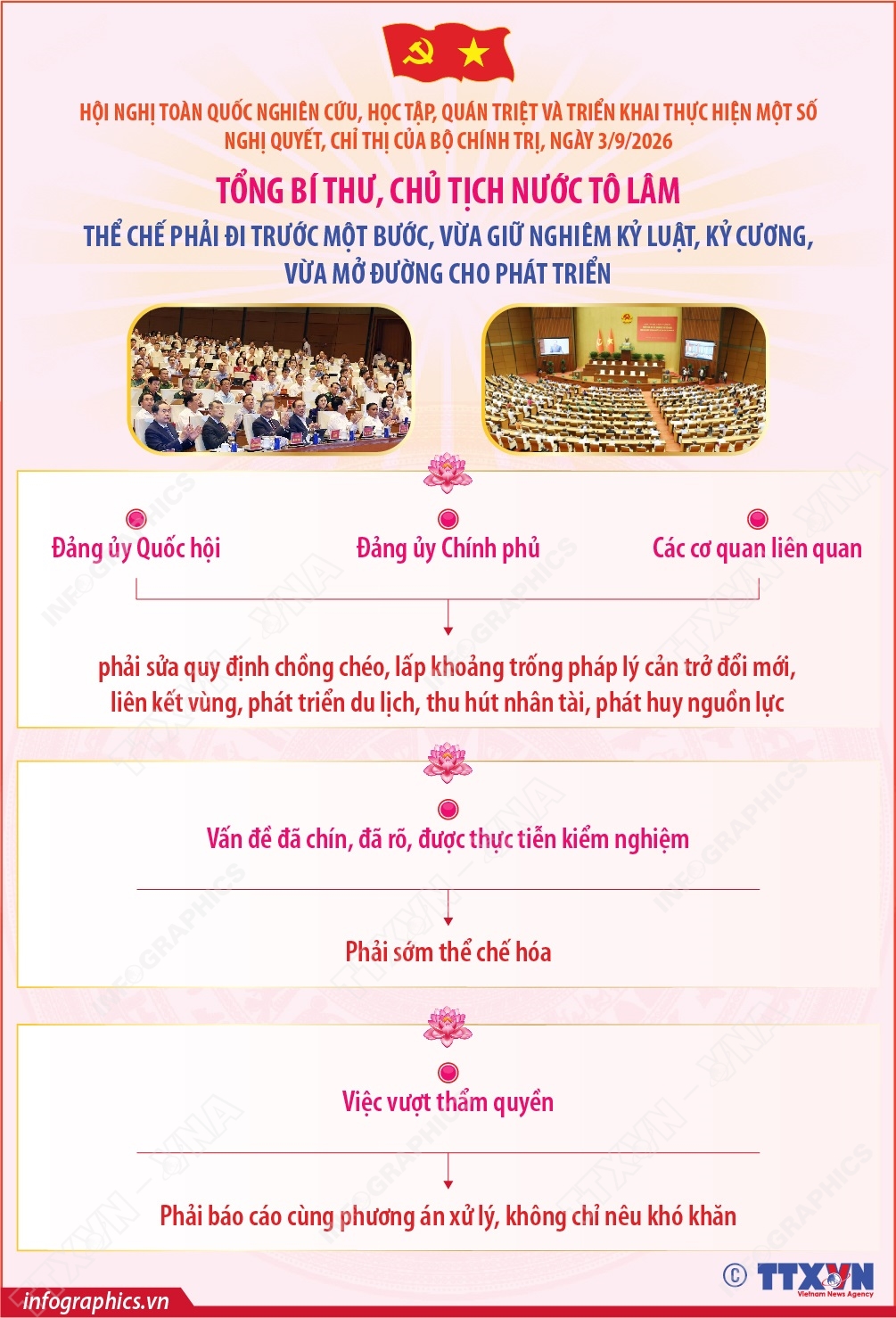 Tổng Bí thư, Chủ tịch nước Tô Lâm: Thể chế phải đi trước một bước, vừa giữ nghiêm kỷ luật, kỷ cương, vừa mở đường cho phát triển
