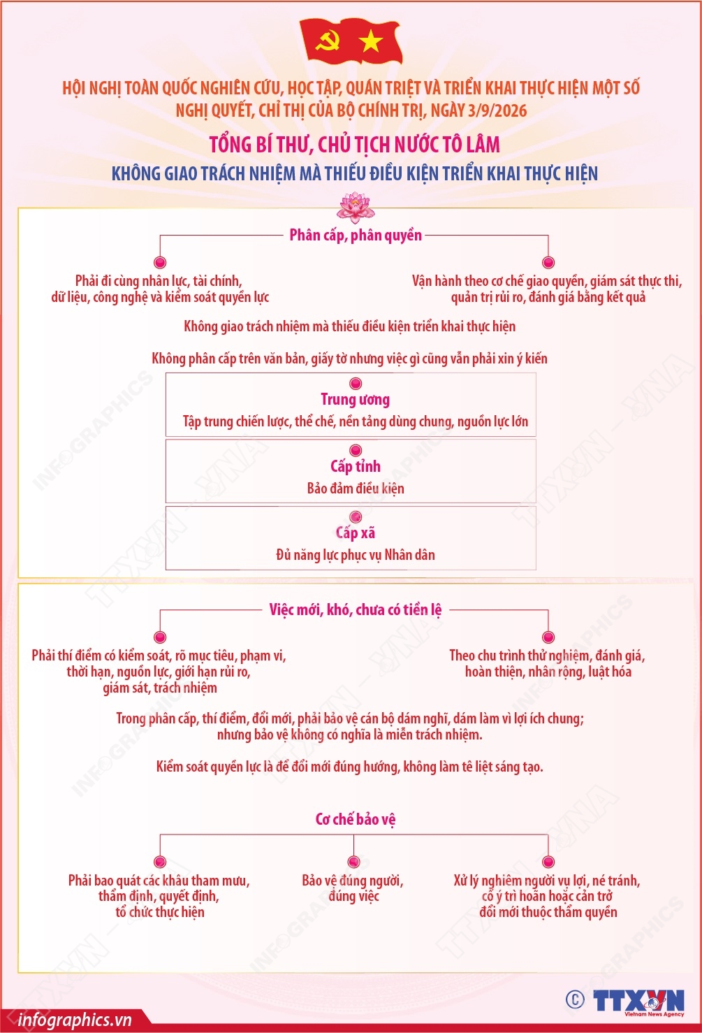 Tổng Bí thư, Chủ tịch nước Tô Lâm: Không giao trách nhiệm mà thiếu điều kiện triển khai thực hiện