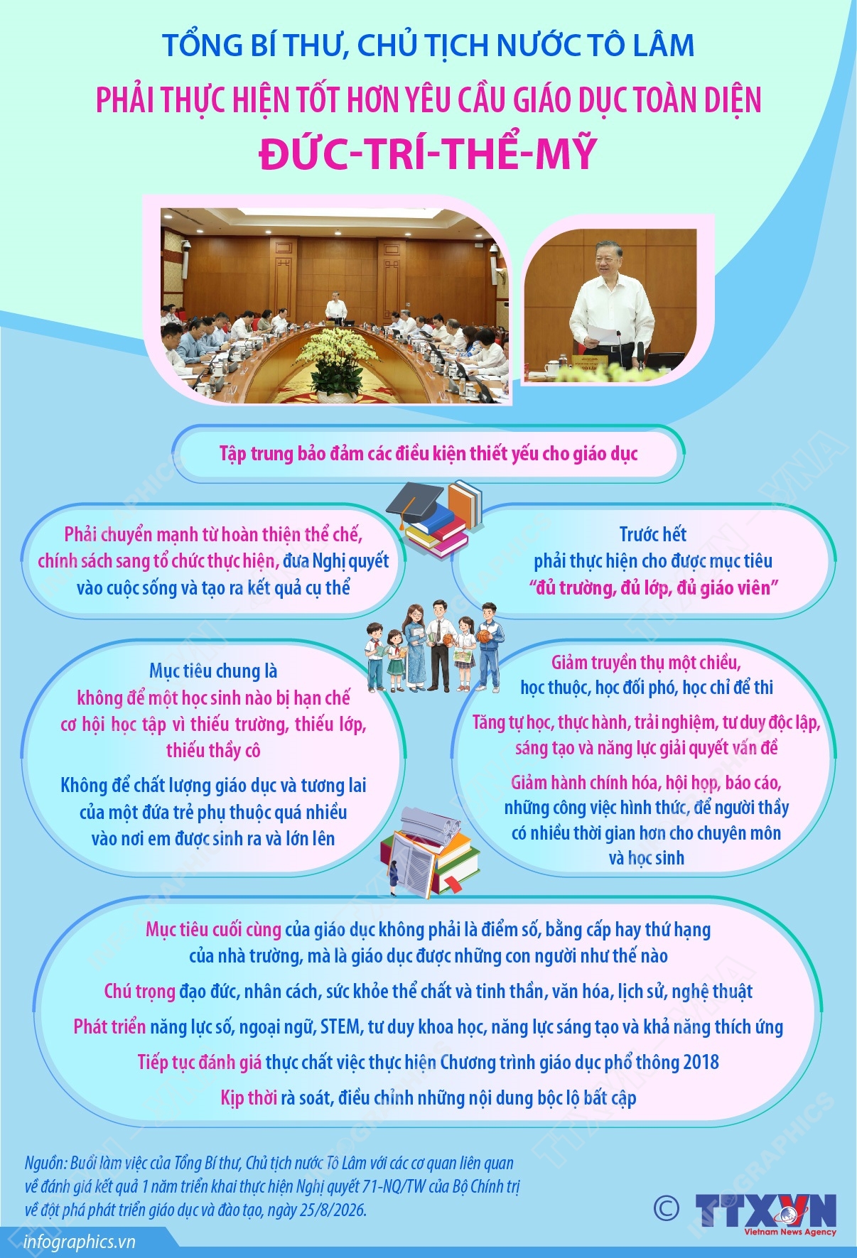 Tổng Bí thư, Chủ tịch nước Tô Lâm: Phải thực hiện tốt hơn yêu cầu giáo dục toàn diện đức-trí-thể-mỹ