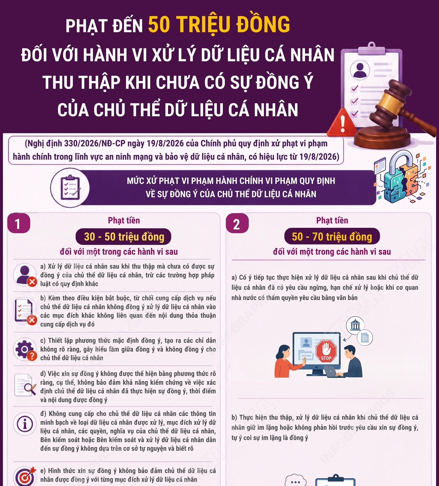 Phạt đến 50 triệu đồng khi xử lý dữ liệu cá nhân chưa được chủ...