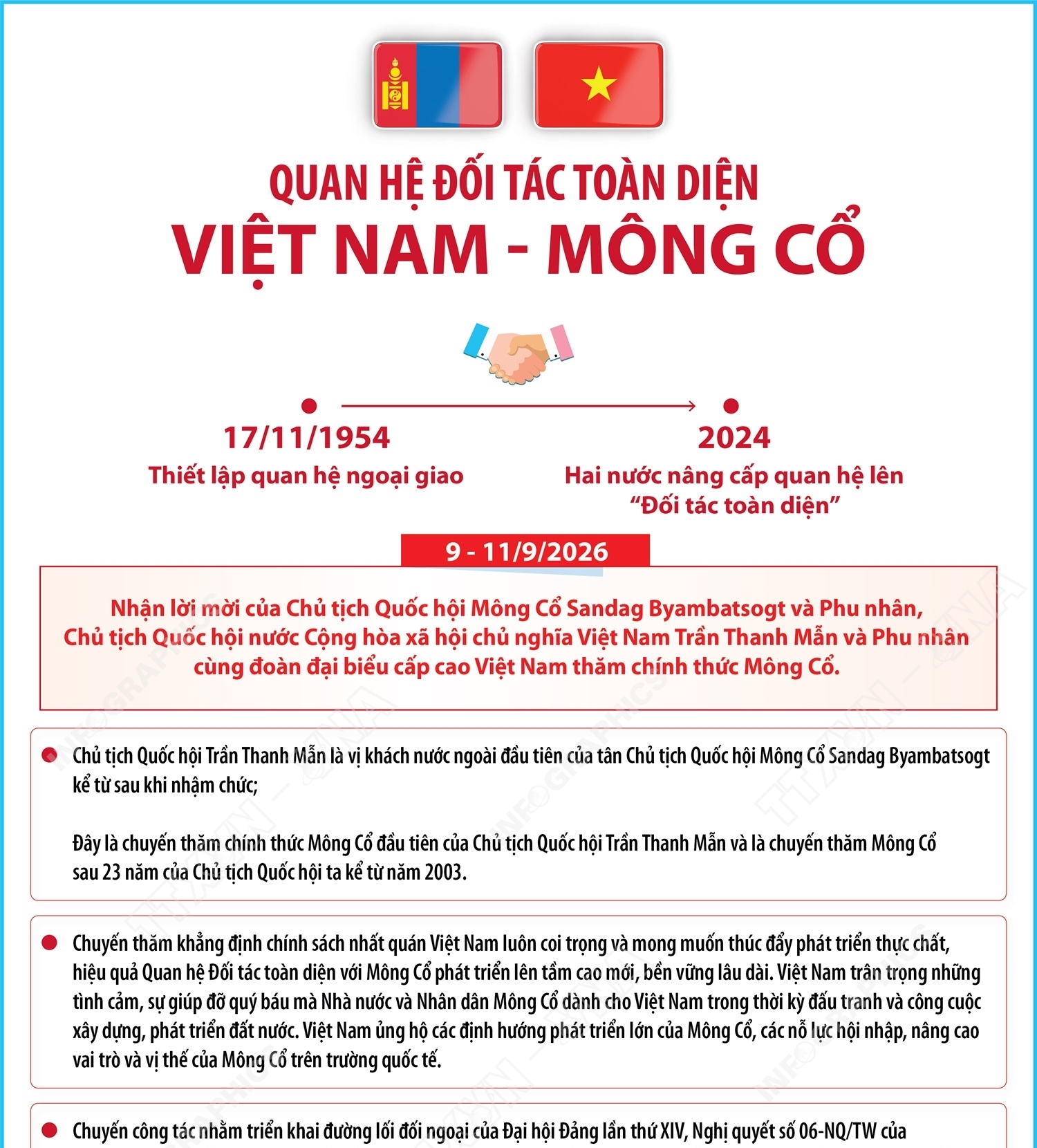 Quan hệ Đối tác toàn diện Việt Nam - Mông Cổ