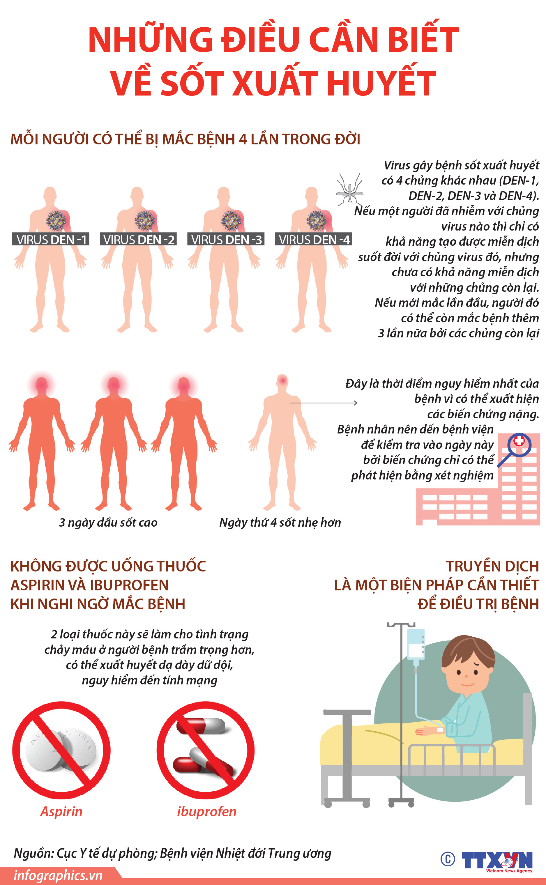 Những điều cần biết về sốt xuất huyết