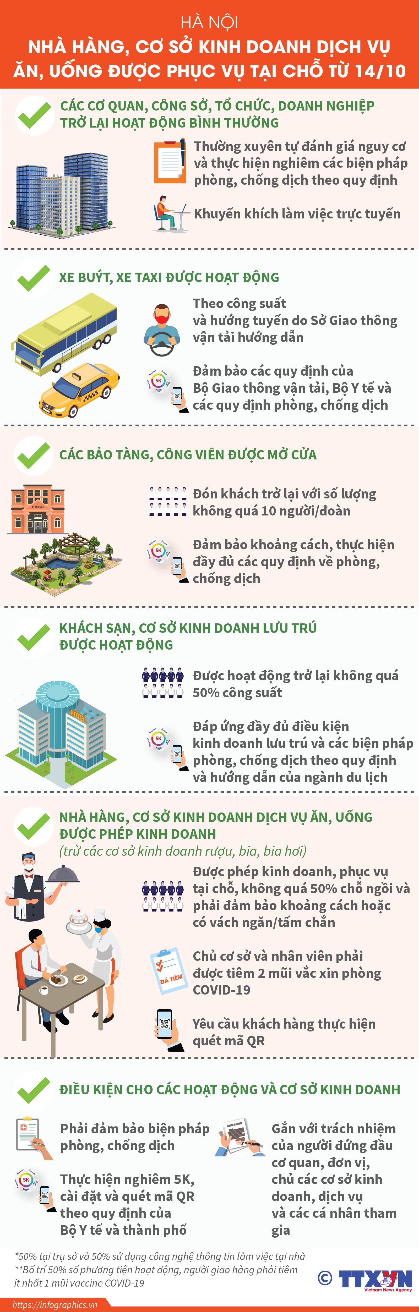 Hà Nội: Nhà hàng, cơ sở kinh doanh dịch vụ ăn, uống được phục vụ...