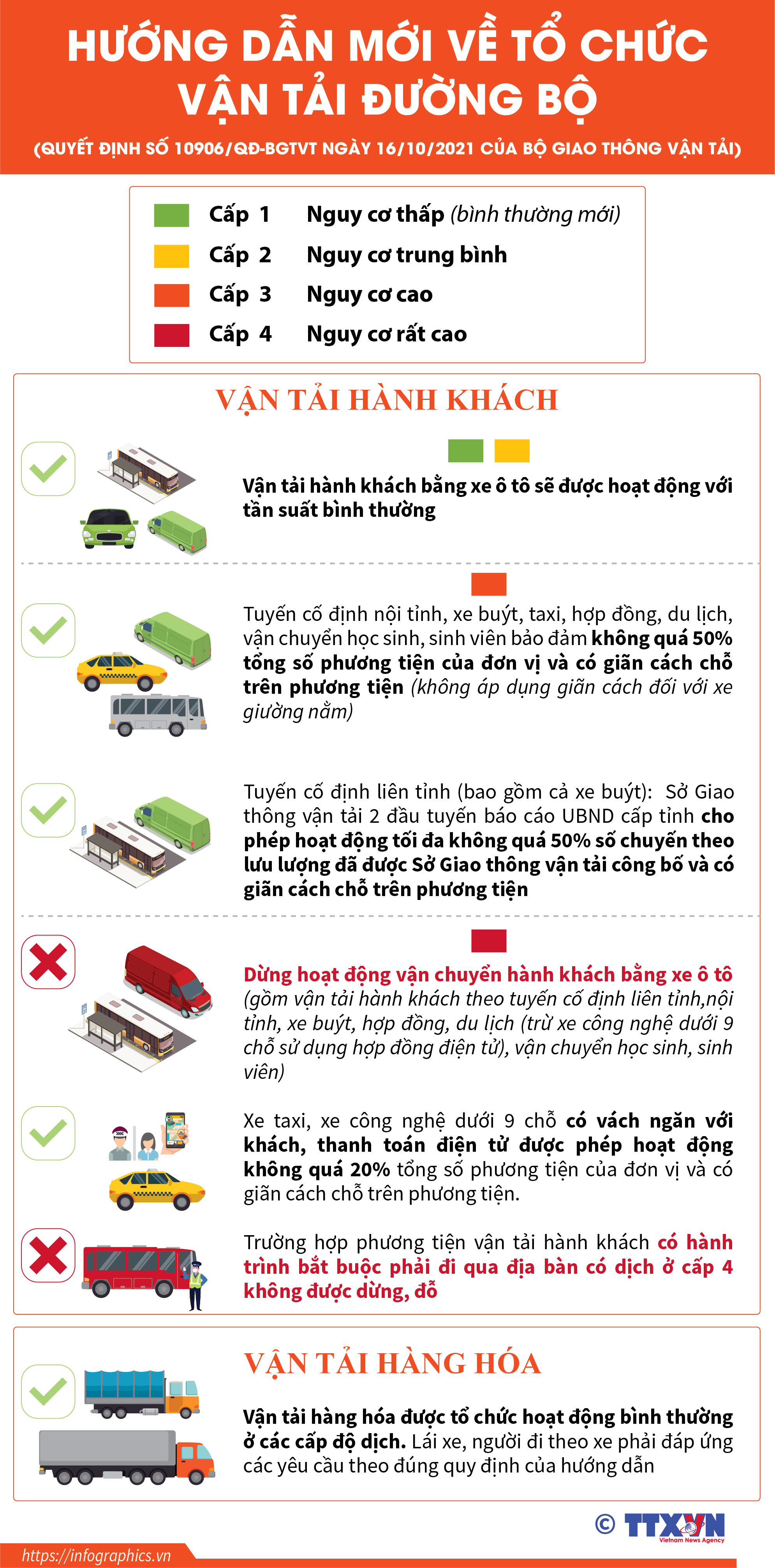 Hướng dẫn mới về tổ chức vận tải đường bộ