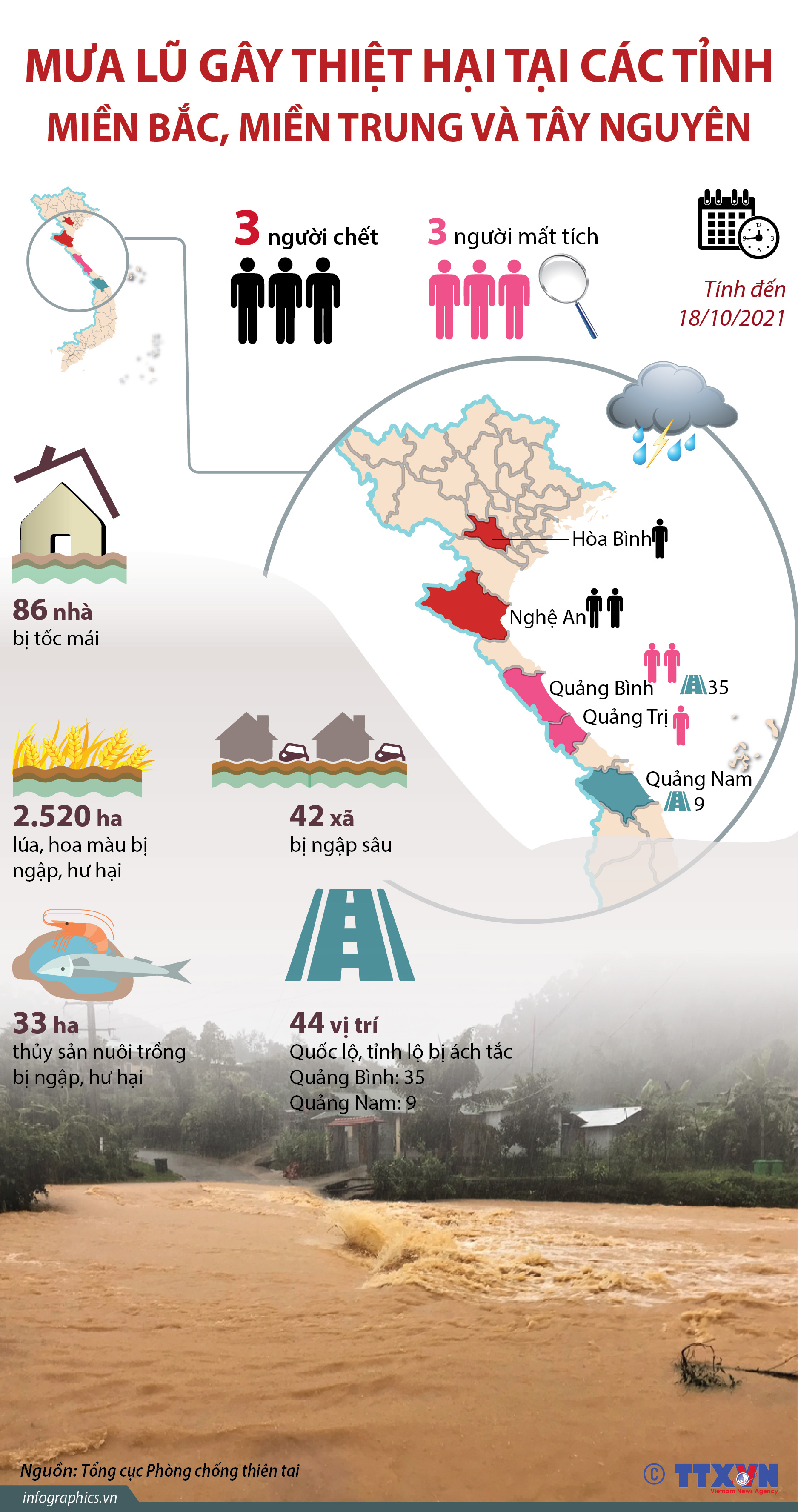 Mưa lũ gây thiệt hại tại các tỉnh miền Bắc, miền Trung và Tây Nguyên
