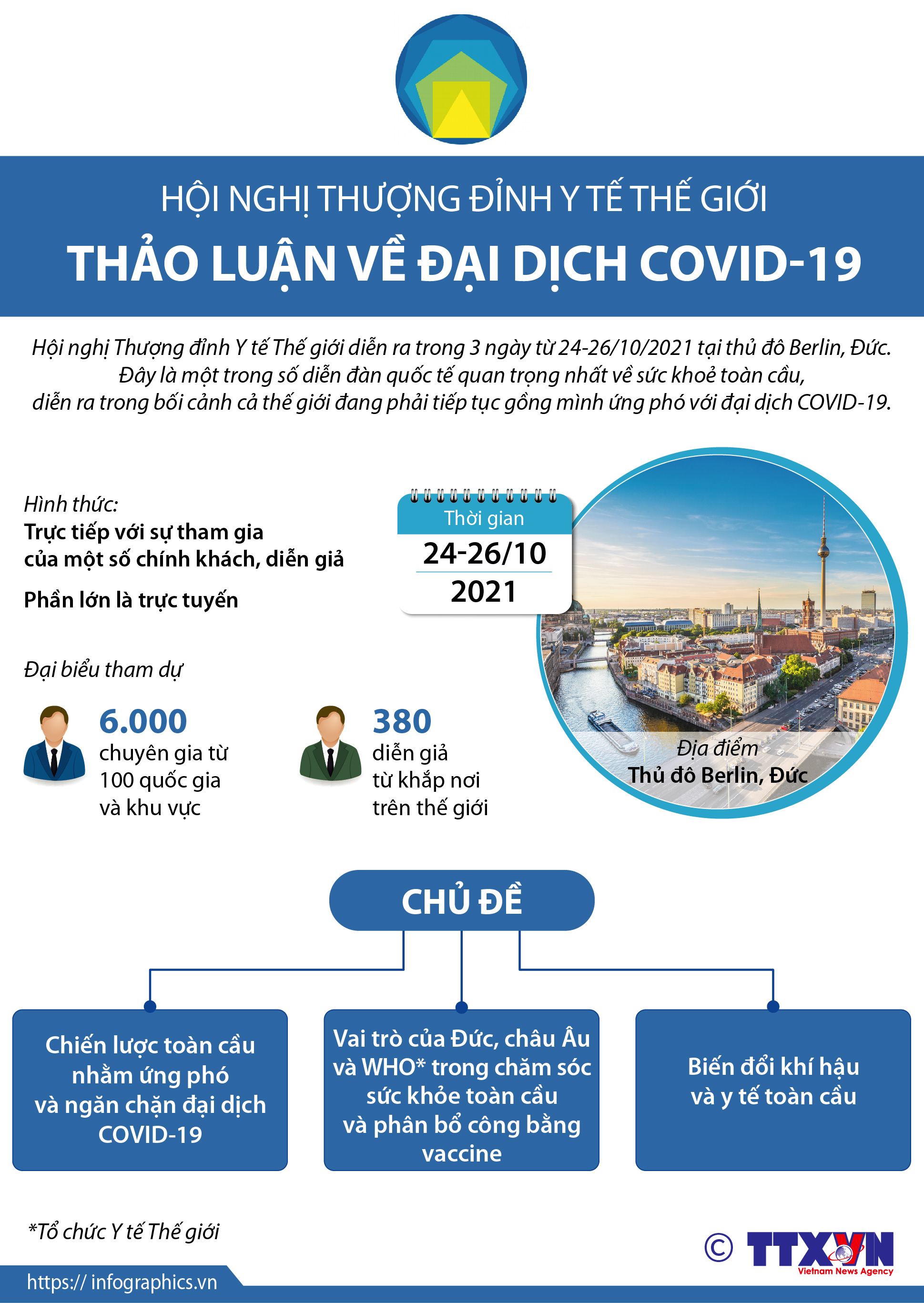 Hội nghị Thượng đỉnh Y tế Thế giới thảo luận về đại dịch COVID-19