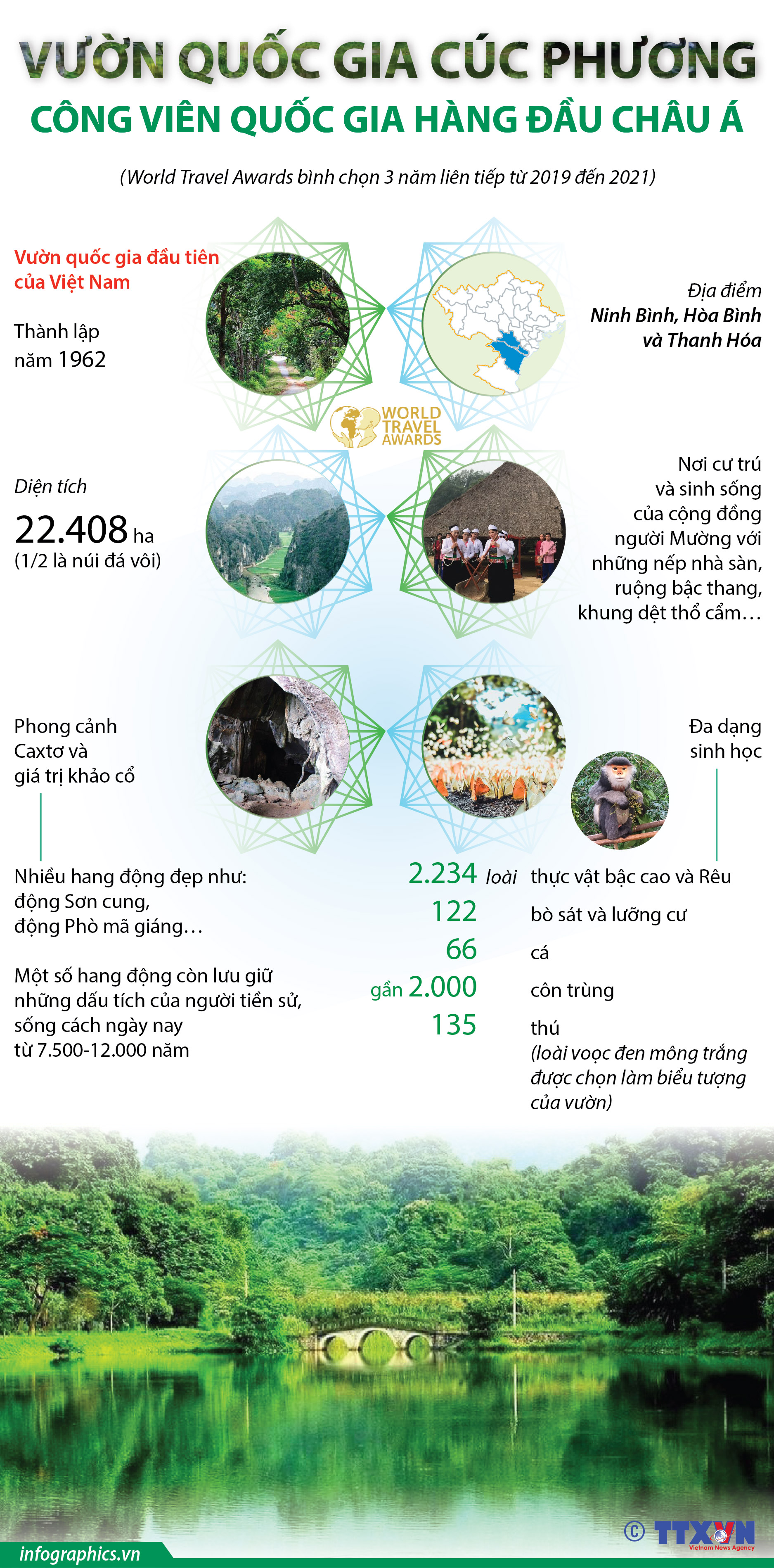 Vườn quốc gia Cúc Phương  - 