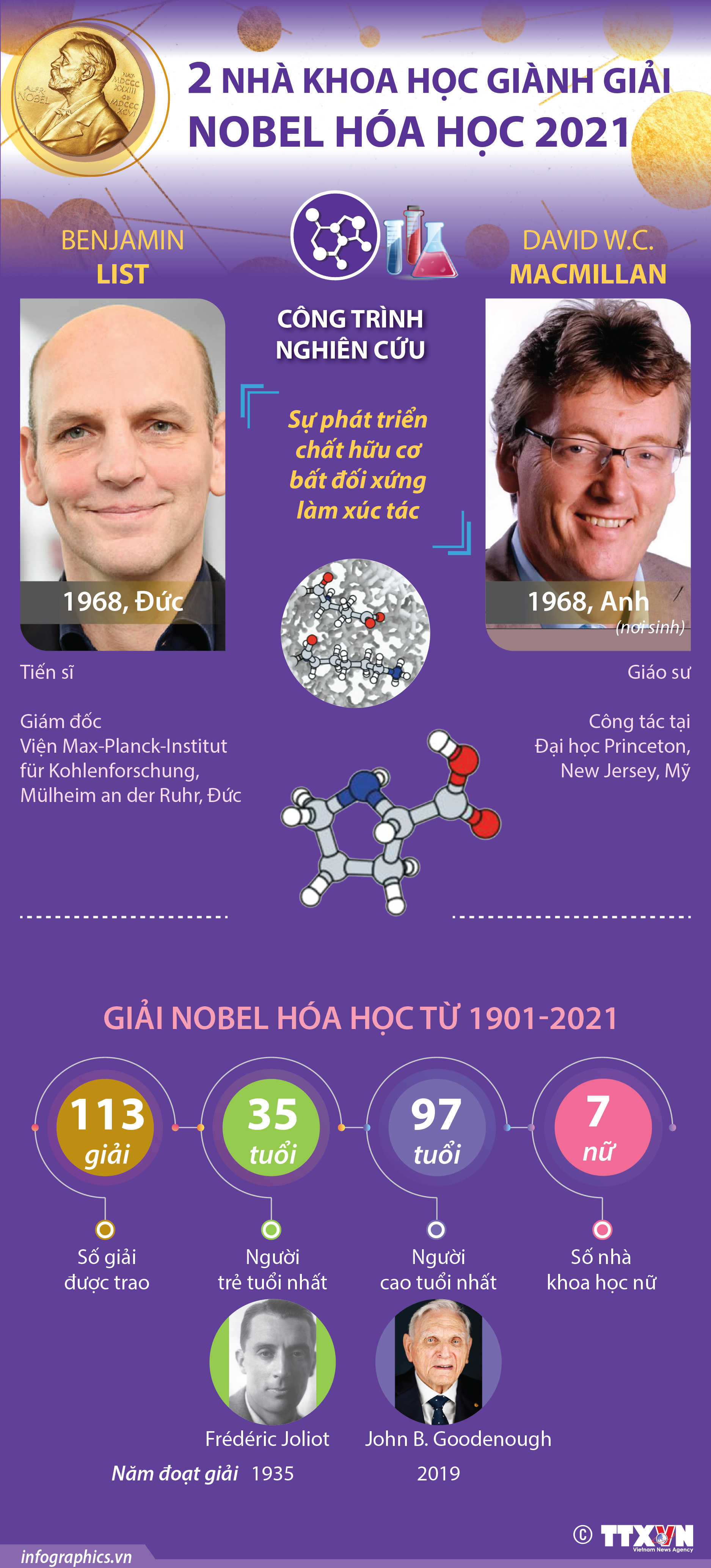 Giải Nobel Hóa học 2021 vinh danh hai nhà khoa học Đức và Anh