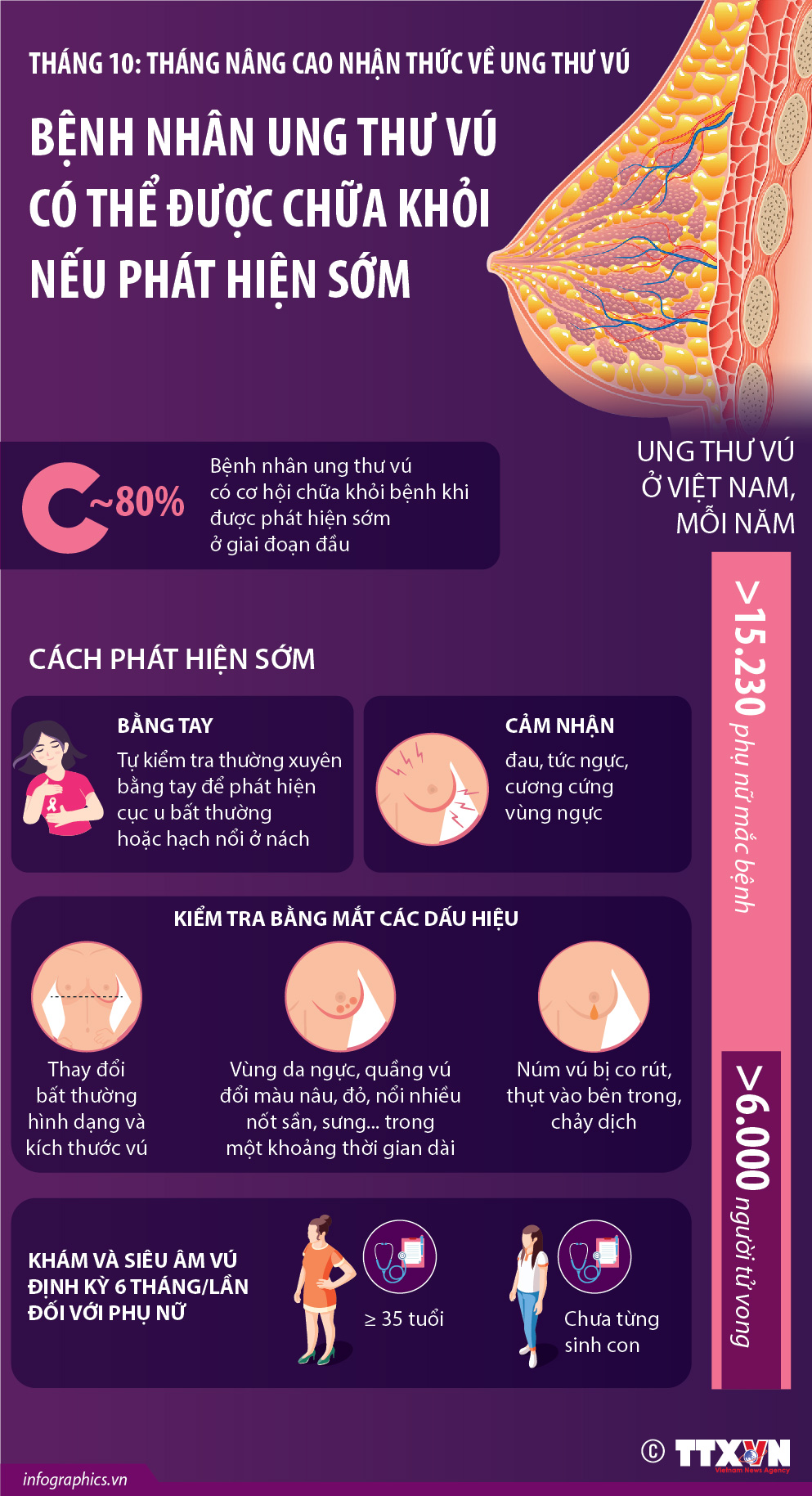 Tháng nâng cao nhận thức về ung thư vú: Bệnh nhân ung thư vú có...
