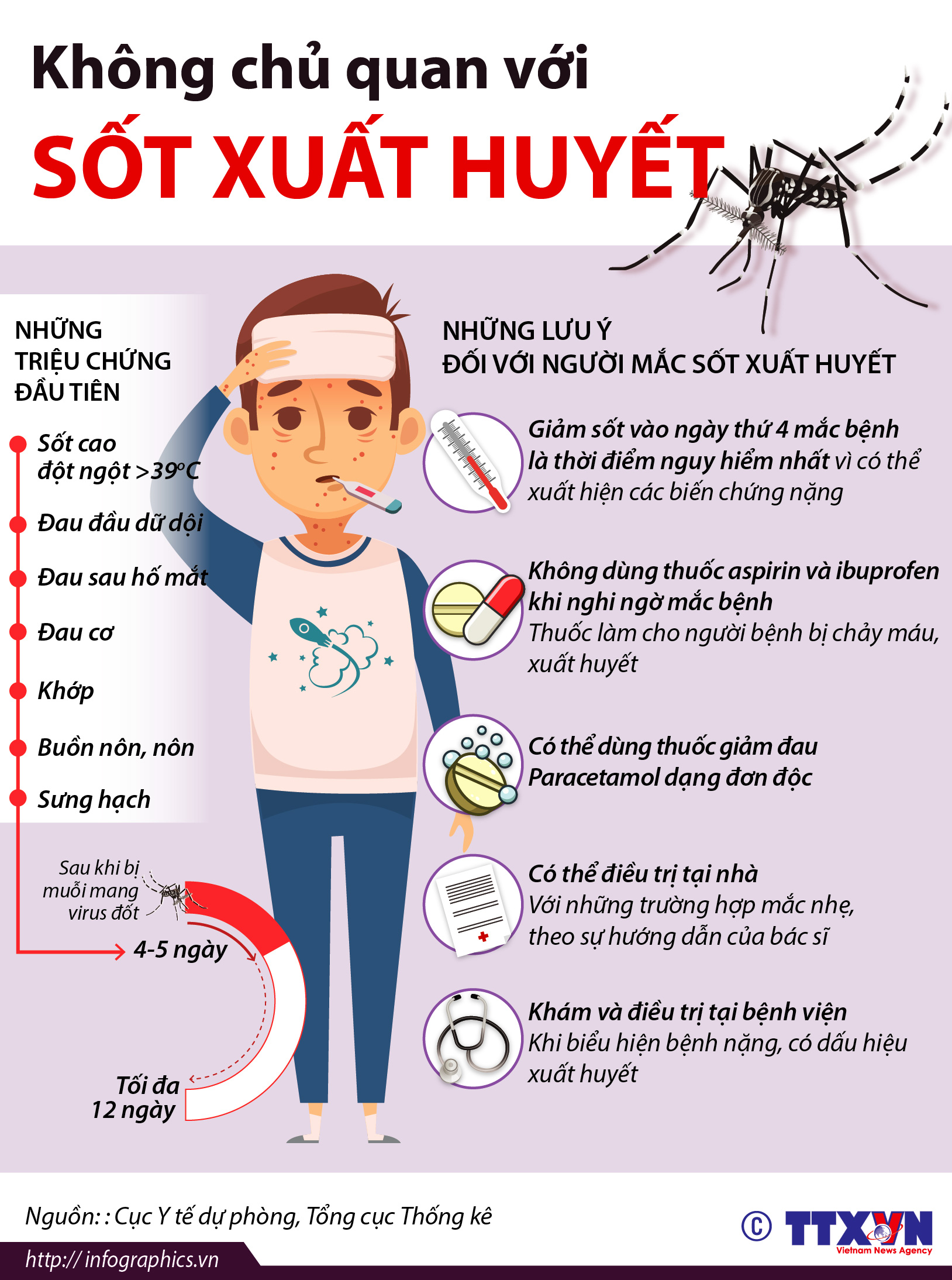 Không chủ quan với sốt xuất huyết