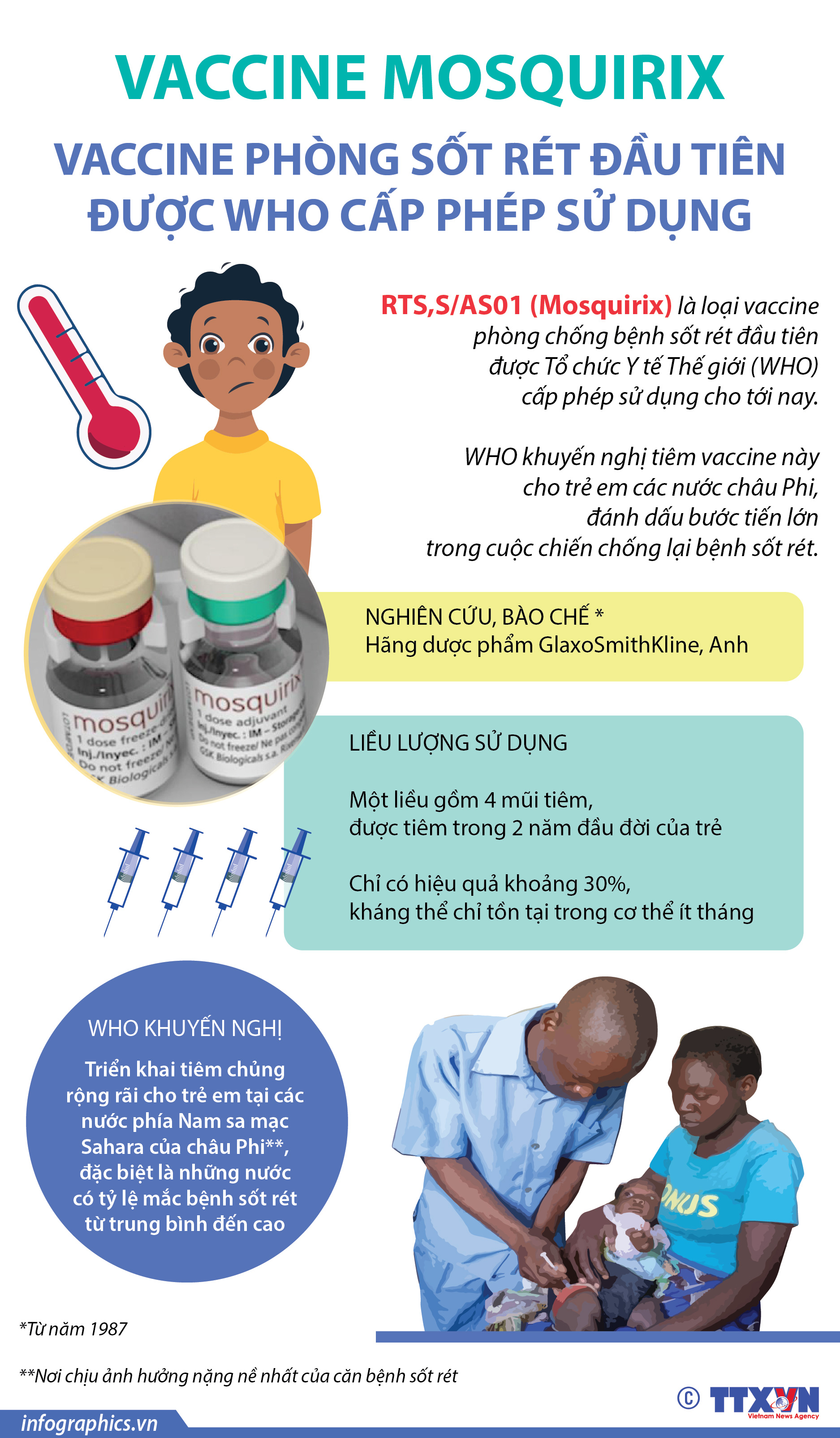 Vaccine phòng sốt rét đầu tiên được WHO cấp phép sử dụng