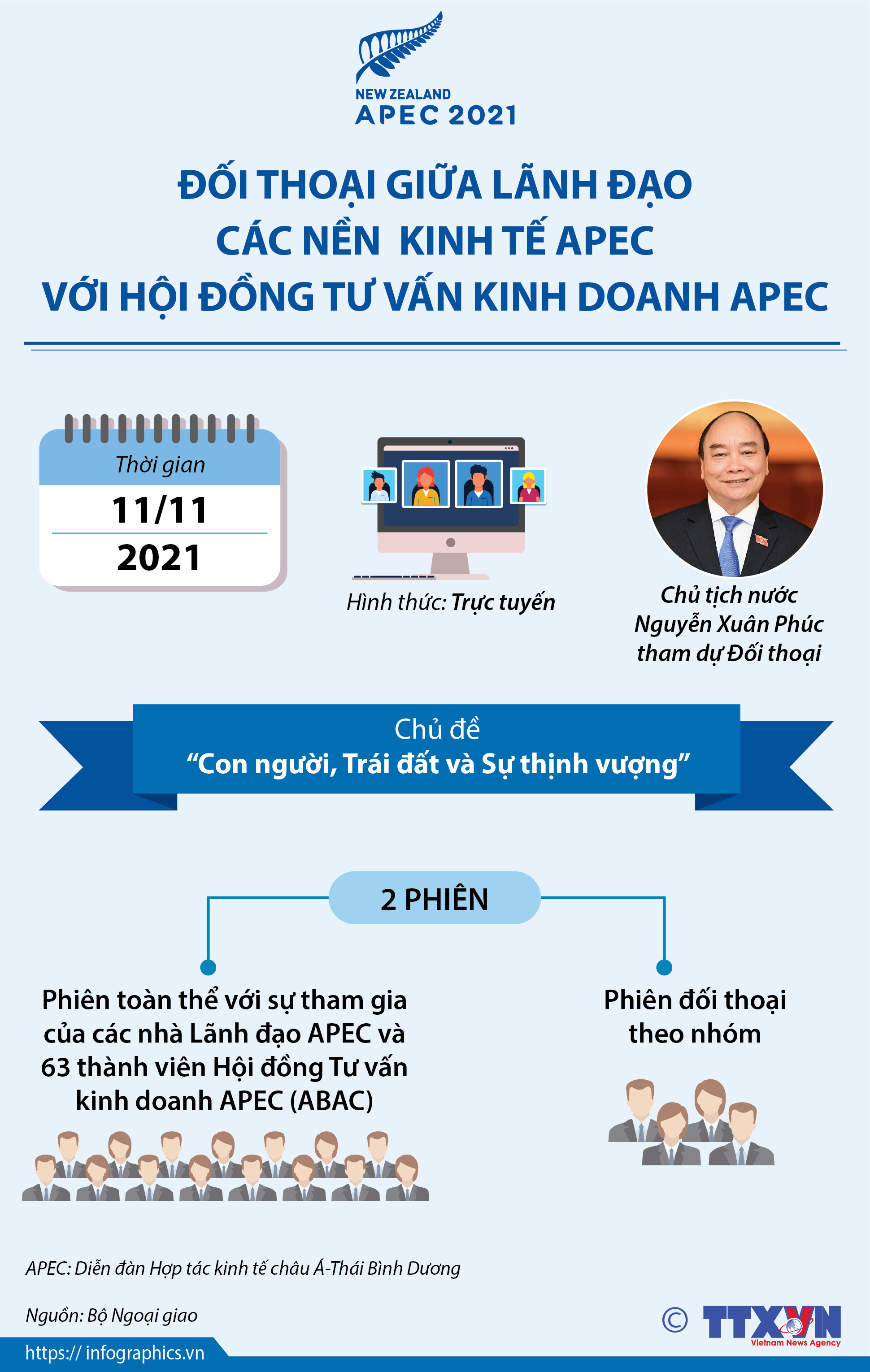 Đối thoại giữa Lãnh đạo các nền kinh tế APEC với Hội đồng tư vấn...