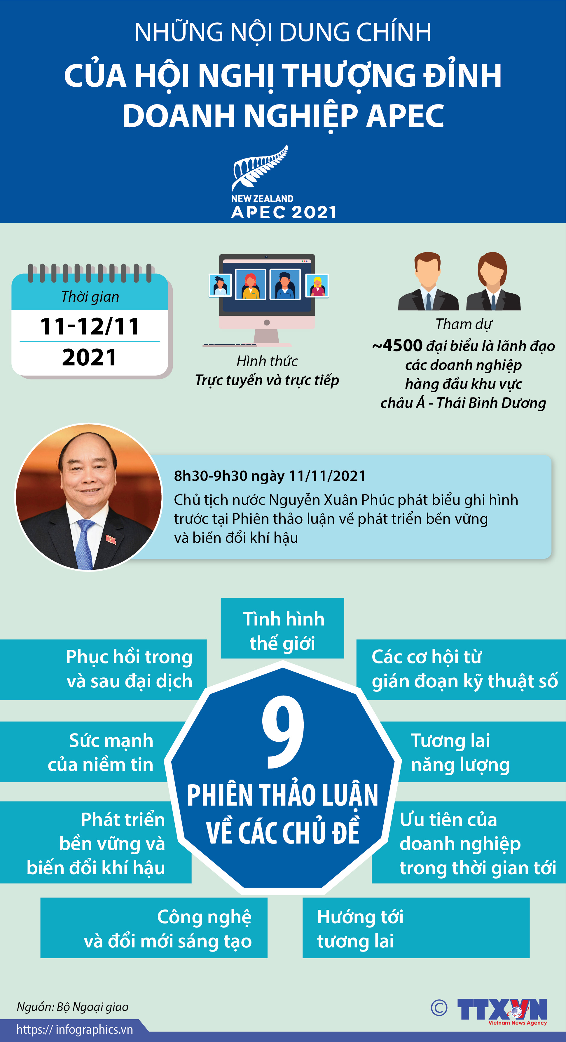Những nội dung chính của Hội nghị Thượng đỉnh doanh nghiệp APEC