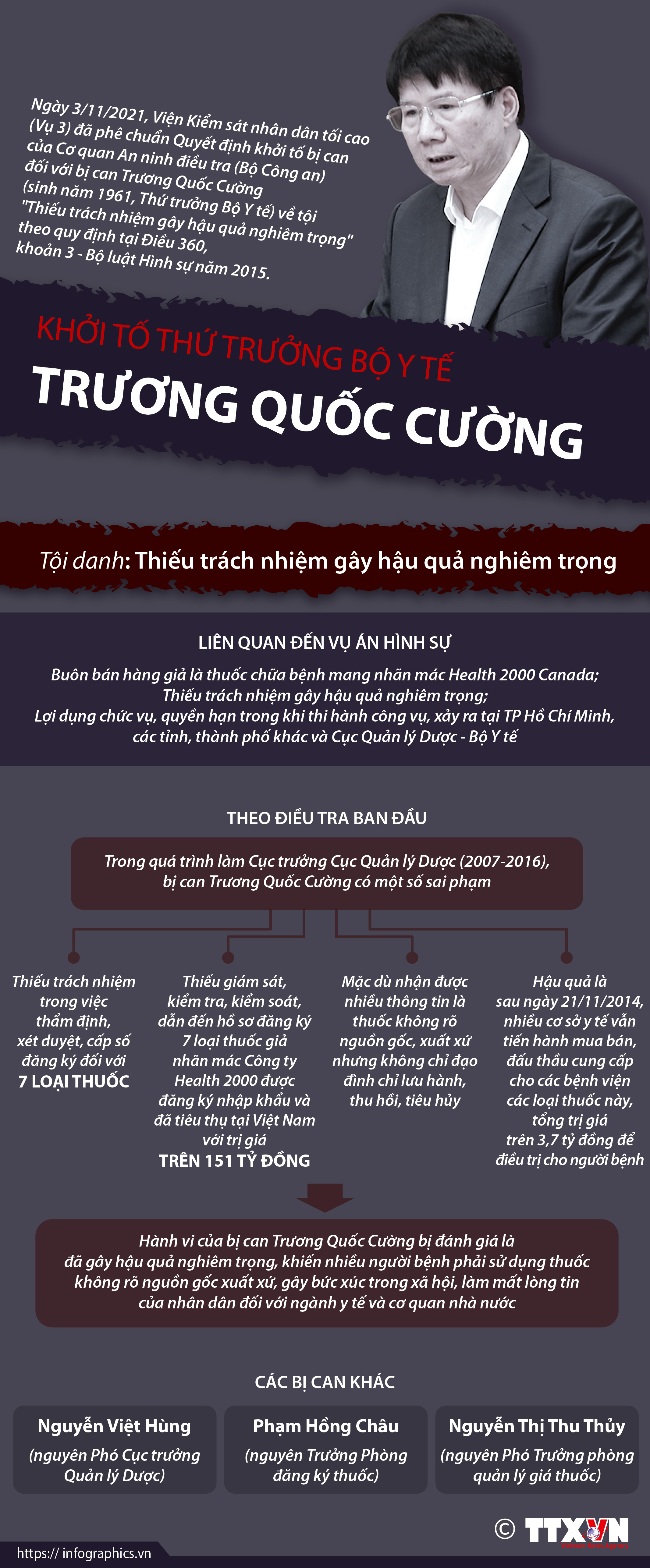 Khởi tố Thứ trưởng Bộ Y tế Trương Quốc Cường