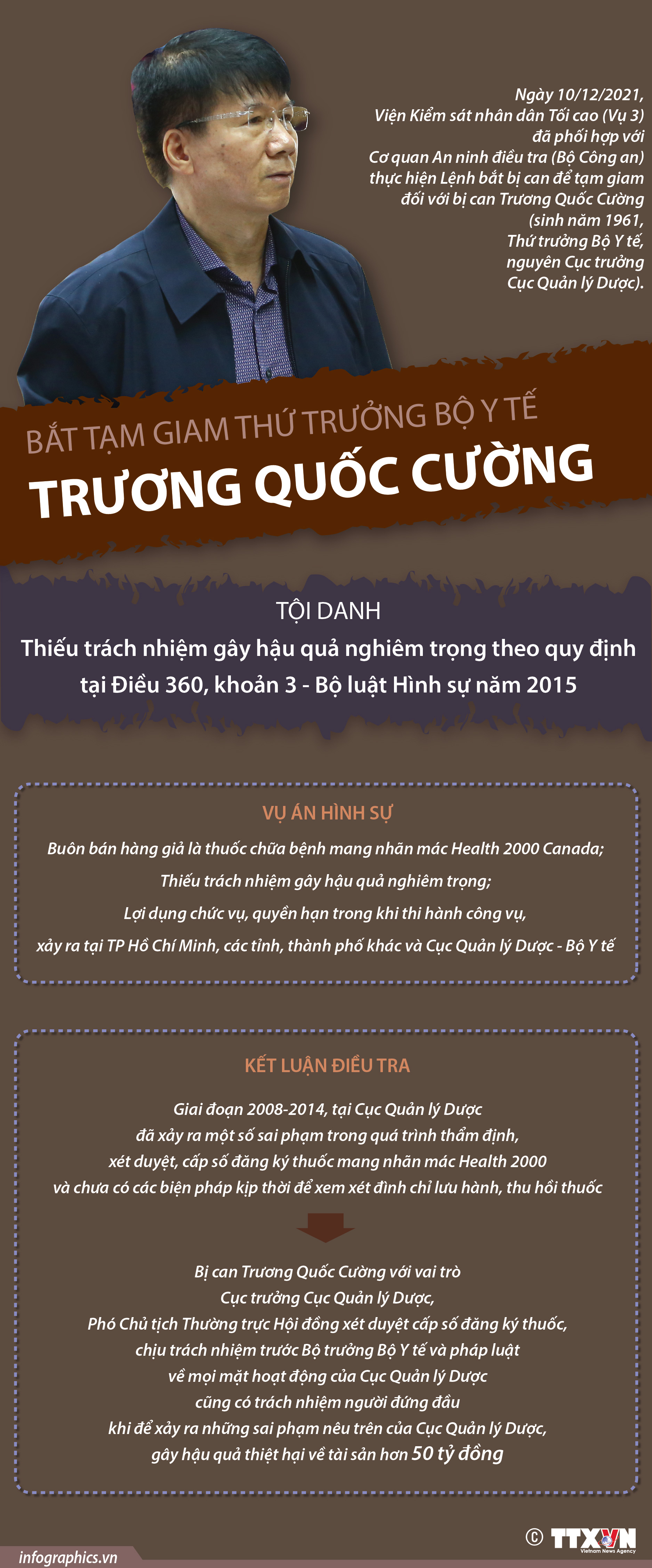 Bắt tạm giam Thứ trưởng Bộ Y tế Trương Quốc Cường