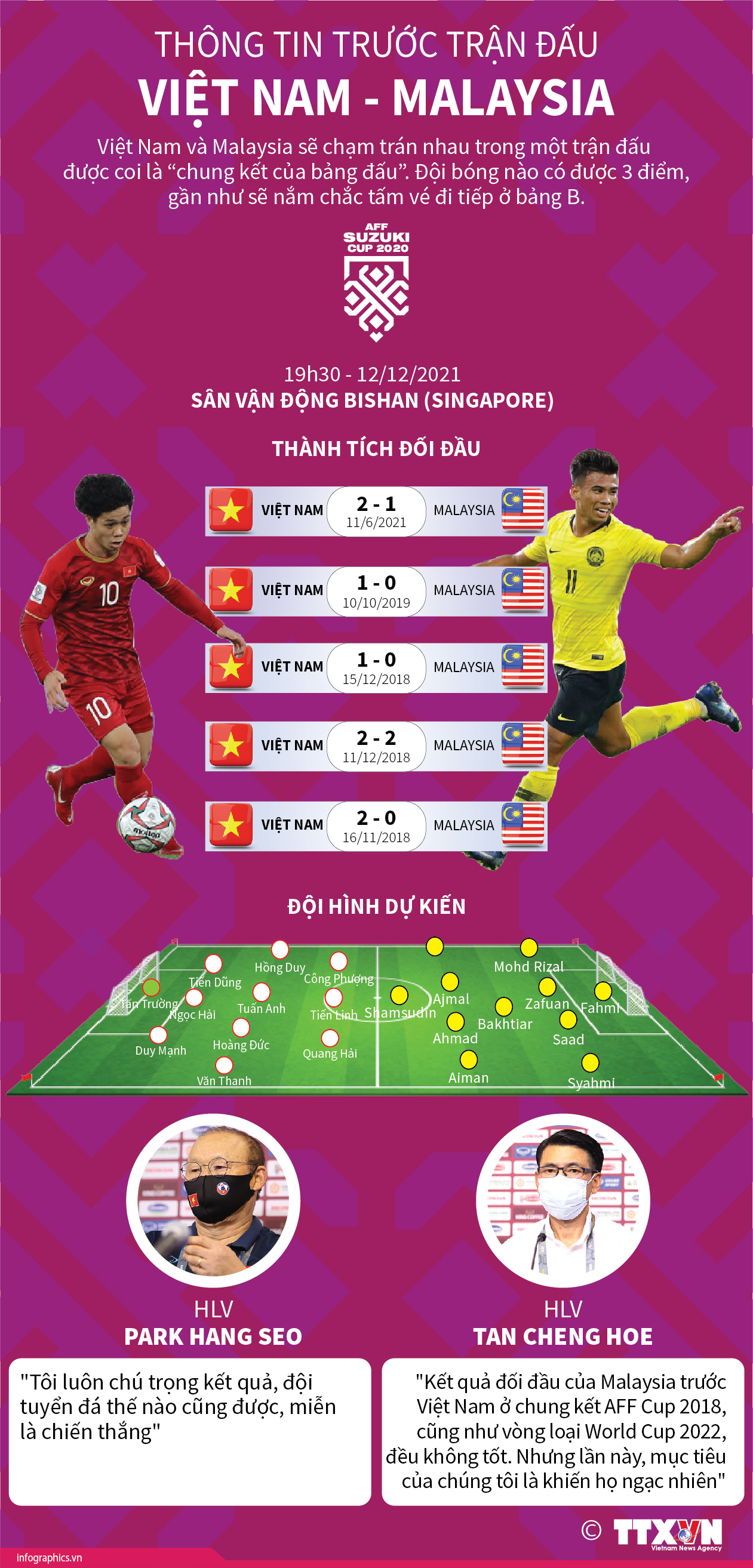 AFF Cup 2020: Thông tin trước trận đấu Việt Nam - Malaysia