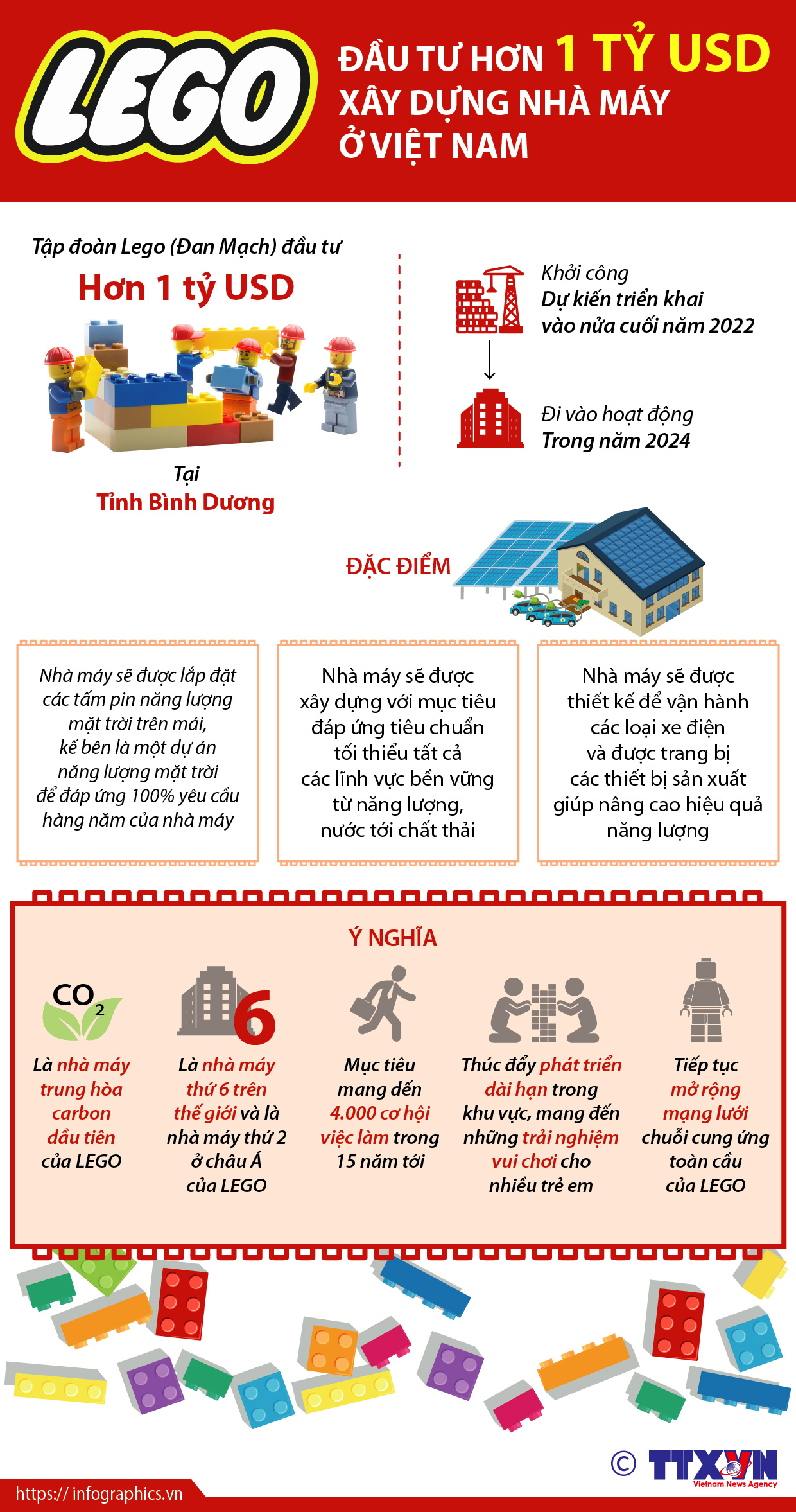 Tập đoàn LEGO đầu tư hơn 1 tỷ USD xây dựng nhà máy ở Việt...