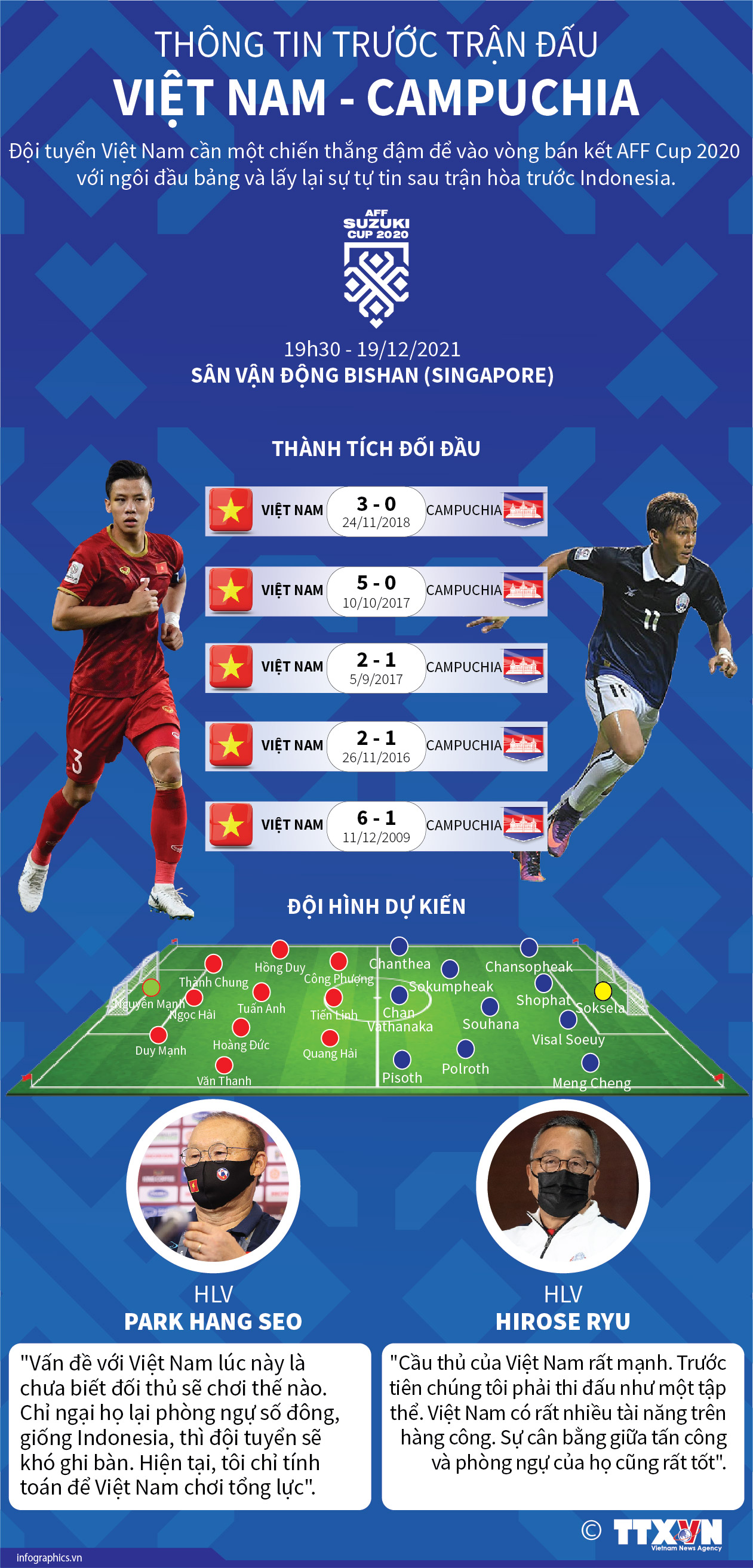 Thông tin trước trận đấu Việt Nam - Campuchia