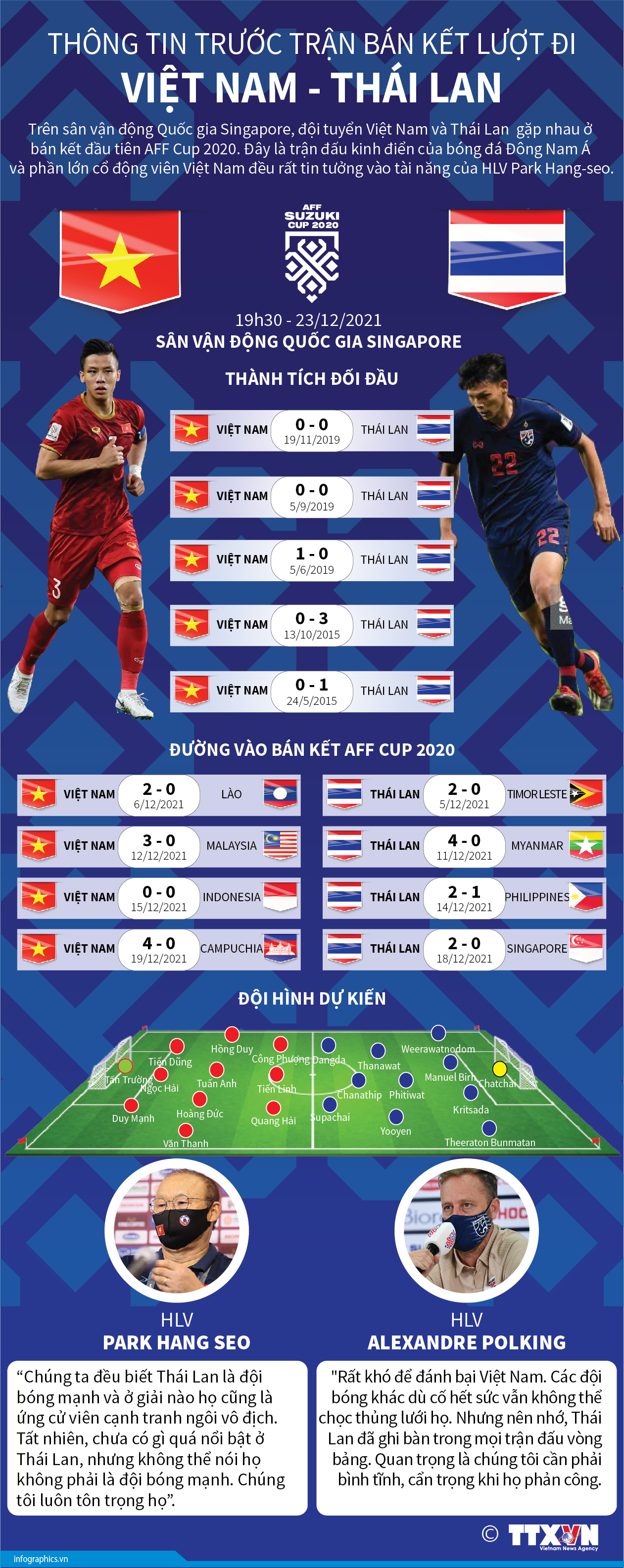 AFF Cup 2020: Thông tin trước trận bán kết lượt đi Việt Nam - Thái...