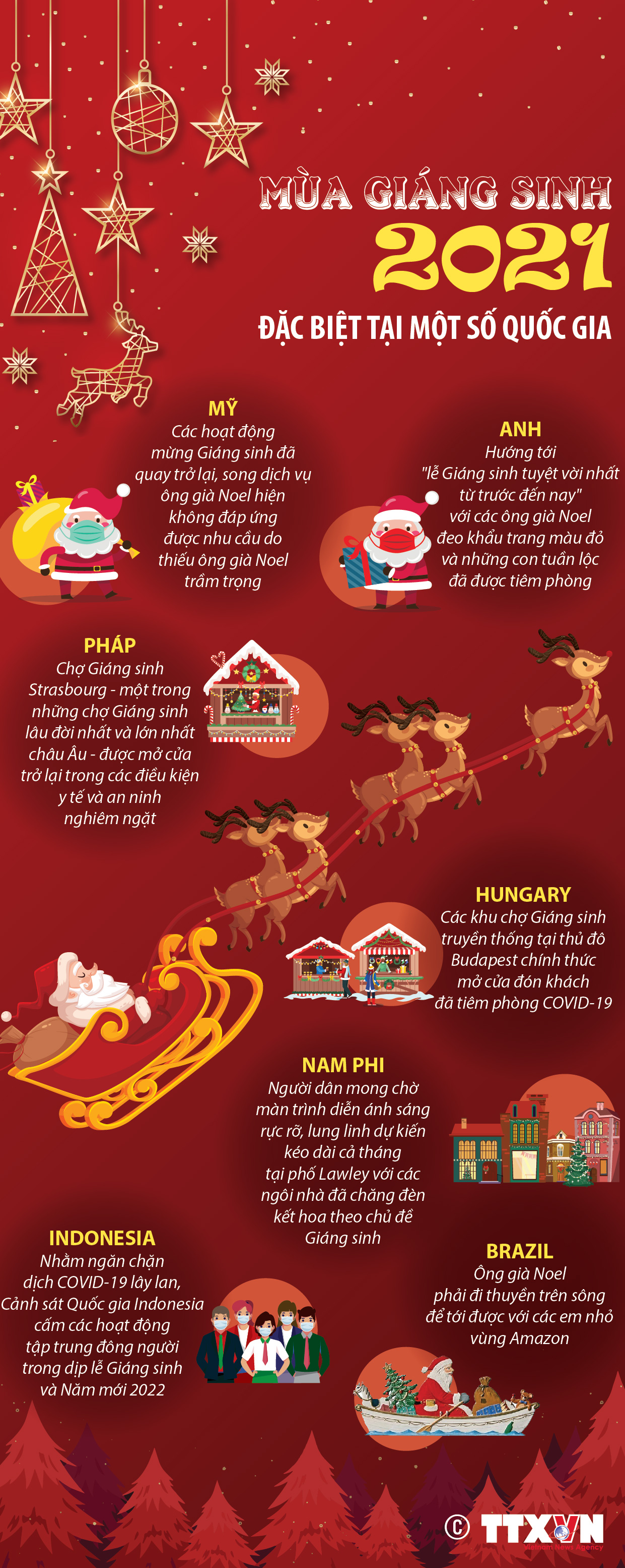 Mùa Giáng sinh 2021 đặc biệt tại một số quốc gia