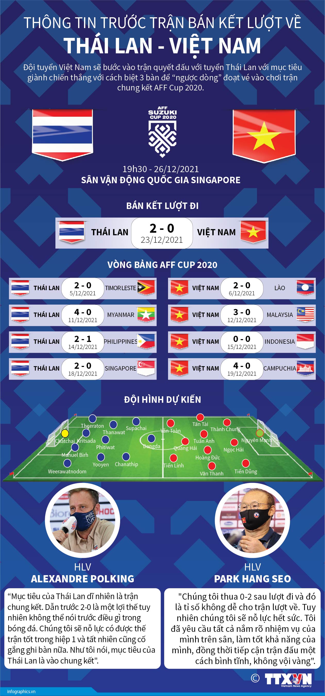 AFF Cup 2020: Thông tin trước trận bán kết lượt về Việt Nam - Thái...