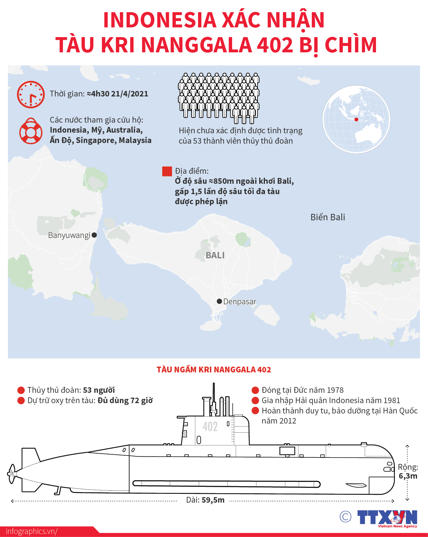Indonesia xác nhận tàu KRI Nanggala 402 bị chìm