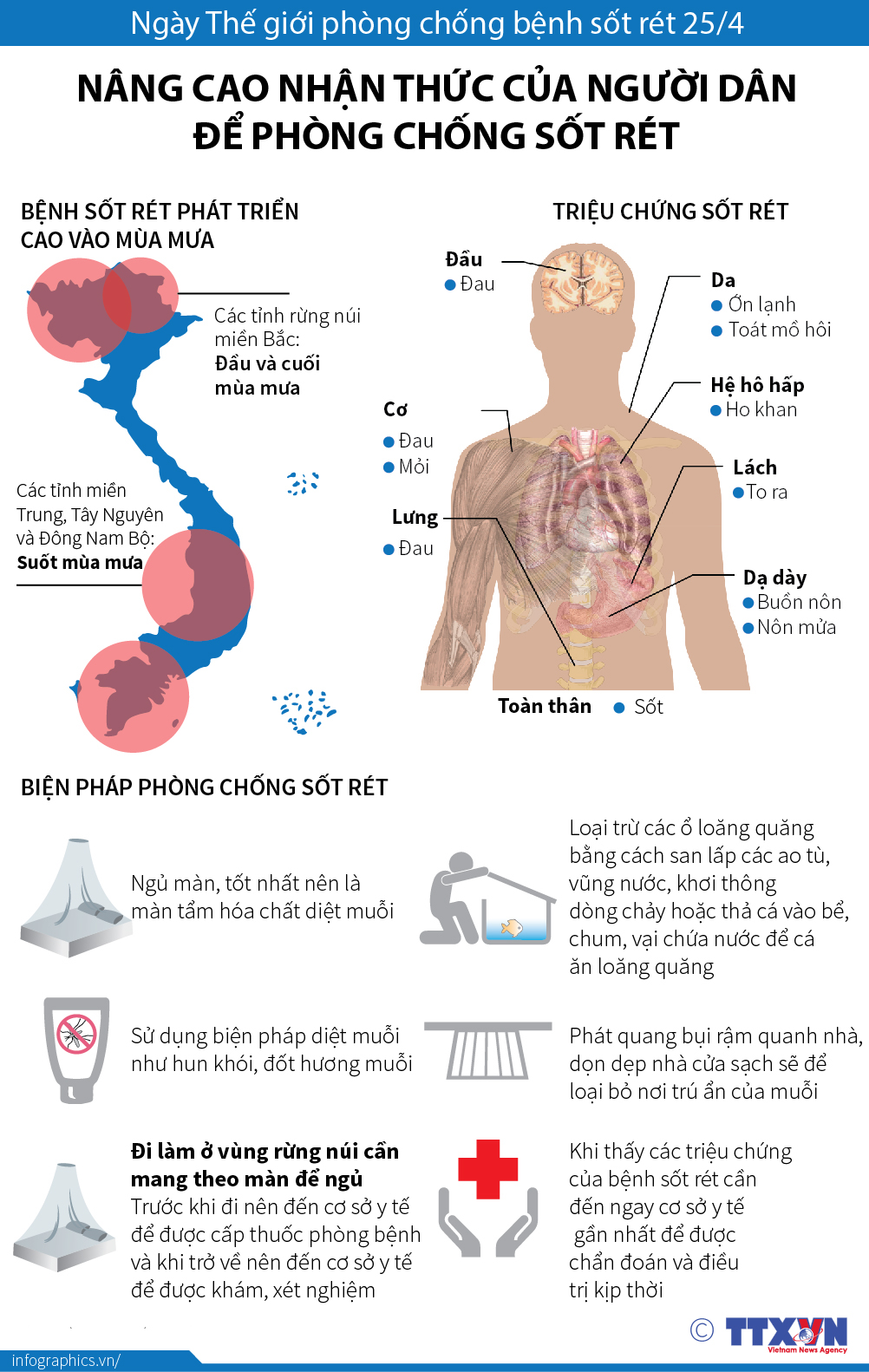 Nâng cao nhận thức của người dân để phòng chống sốt rét