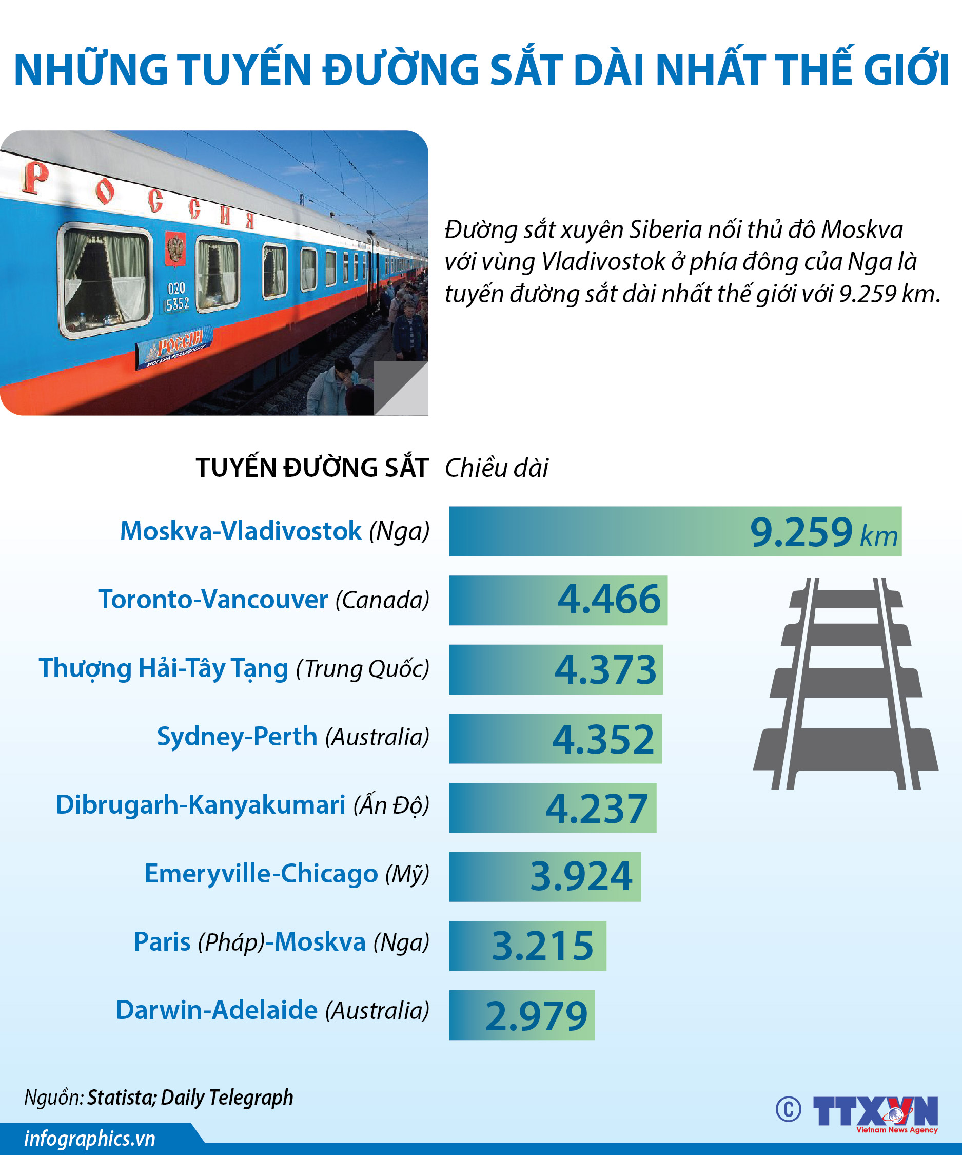 Những tuyến đường sắt dài nhất thế giới