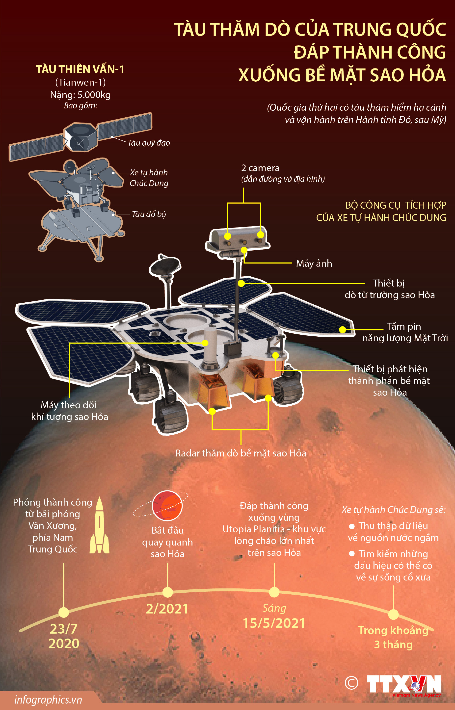Tàu thăm dò của Trung Quốc đáp thành công xuống bề mặt Sao Hỏa