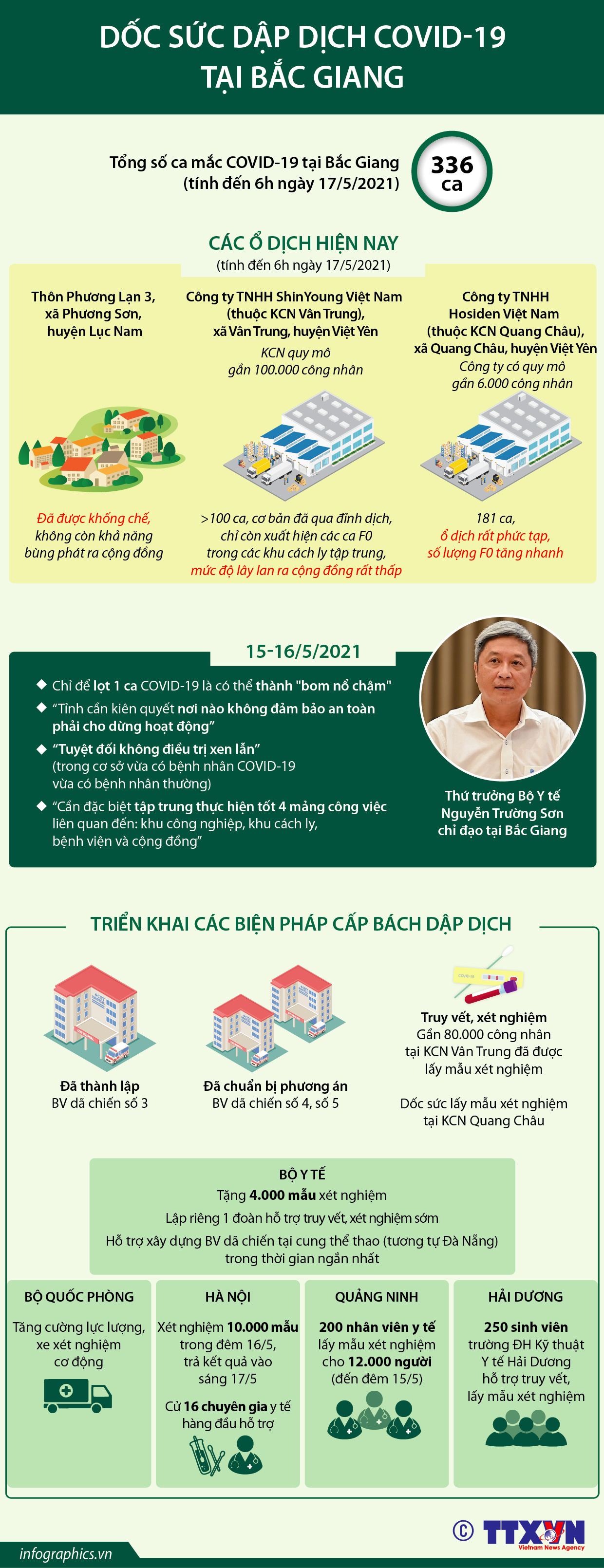 Dốc sức dập dịch COVID-19 tại Bắc Giang