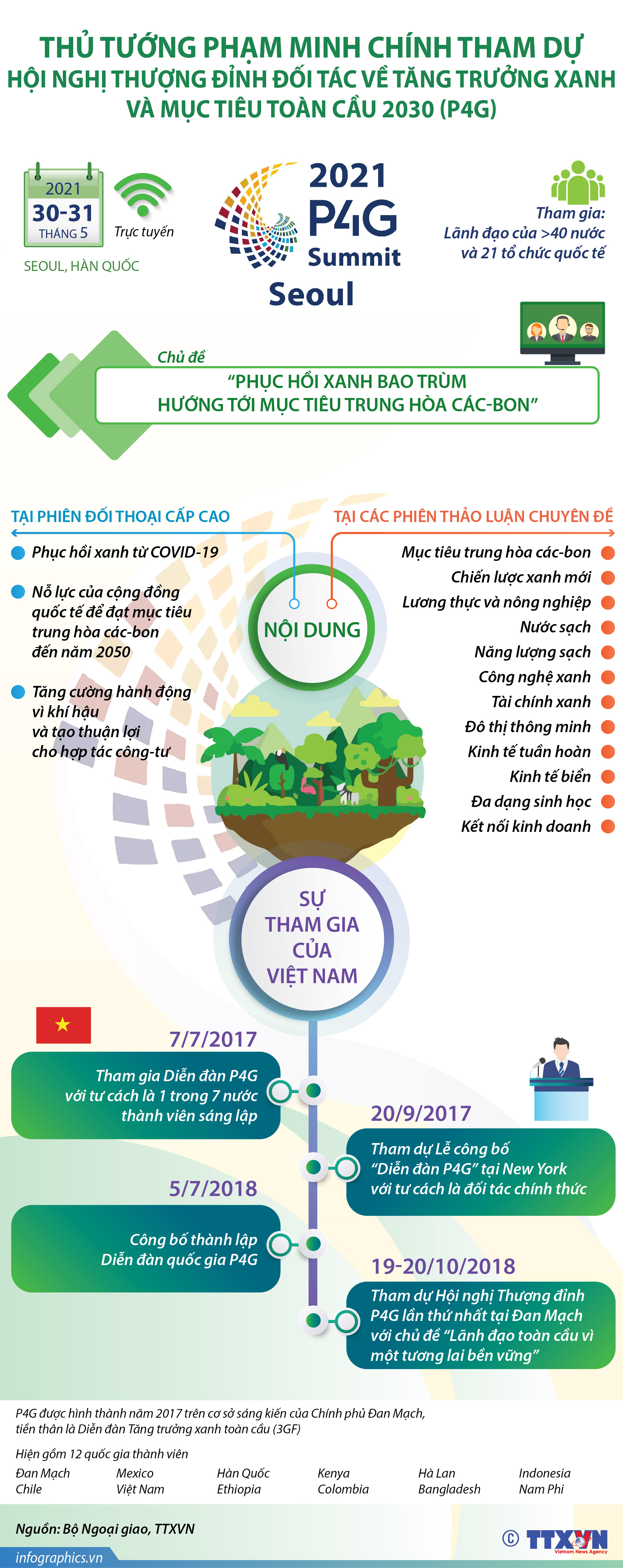 Thủ tướng Phạm Minh Chính tham dự Hội nghị Thượng đỉnh Đối tác về Tăng...