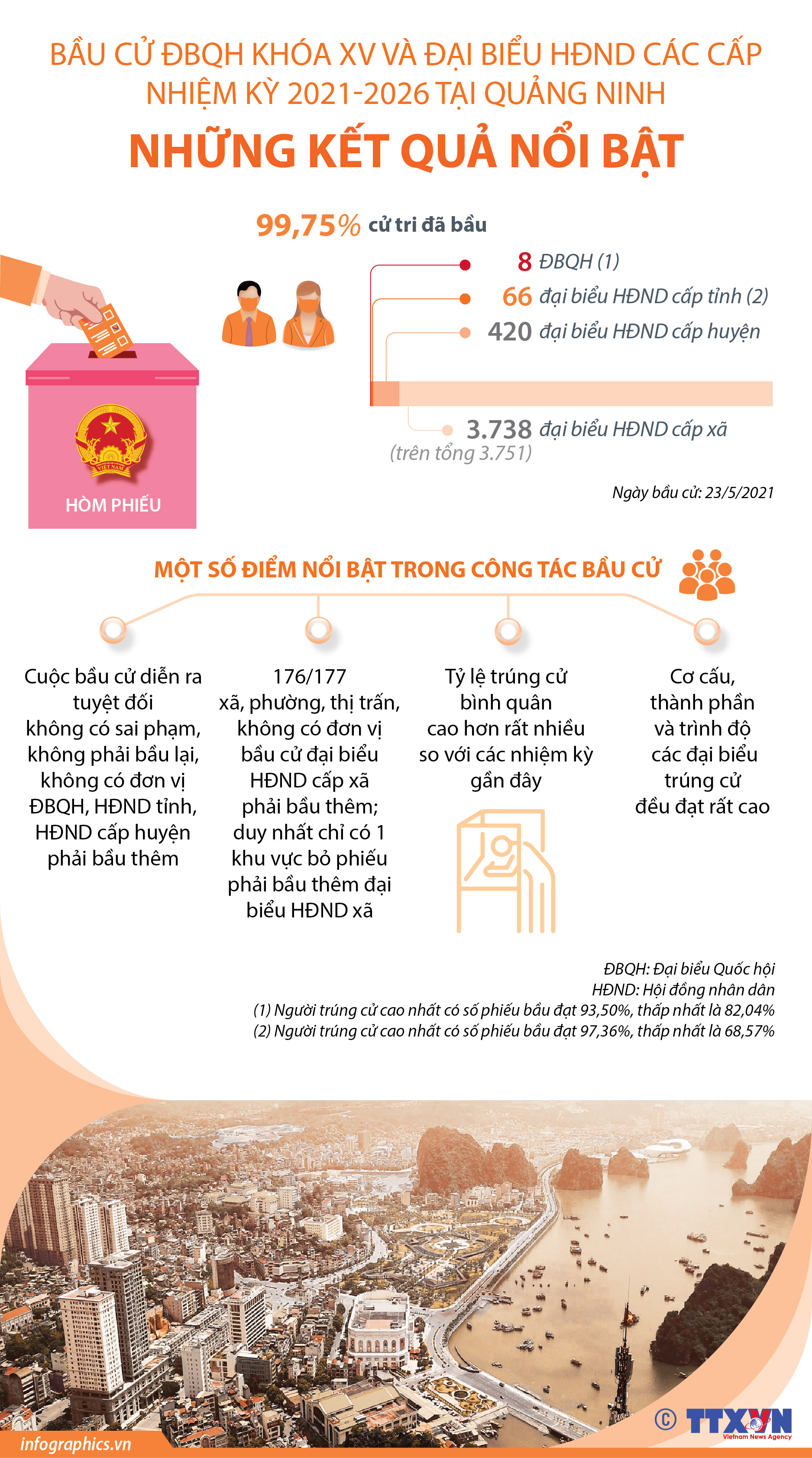 Bầu cử ĐBQH khóa XV và đại biểu HĐND các cấp nhiệm kỳ 2021-2026 tại...