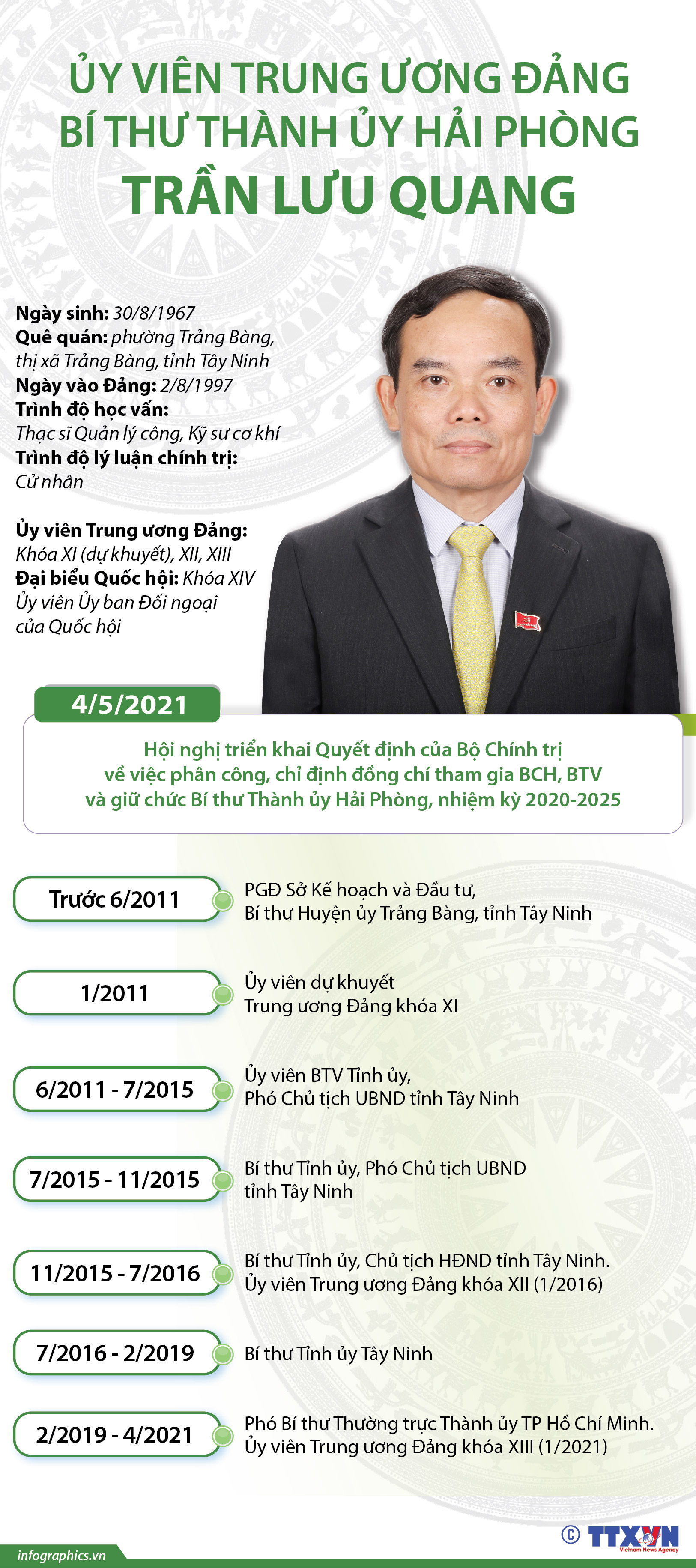 Ủy viên Trung ương Đảng, Bí thư Thành ủy Hải Phòng Trần Lưu Quang